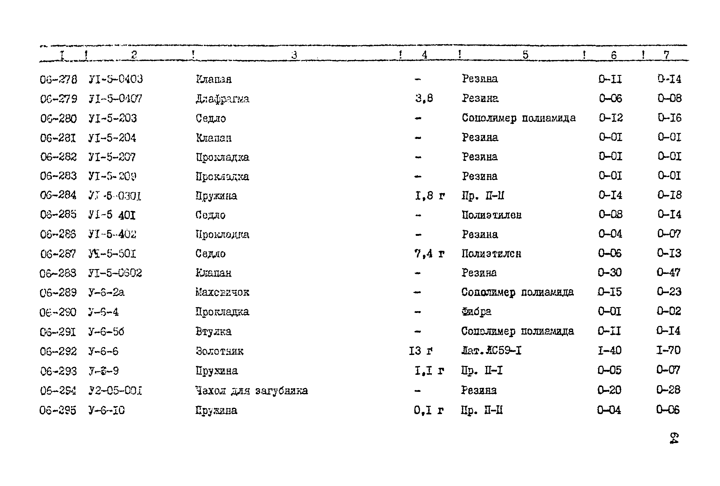 Прейскурант 24-18-44