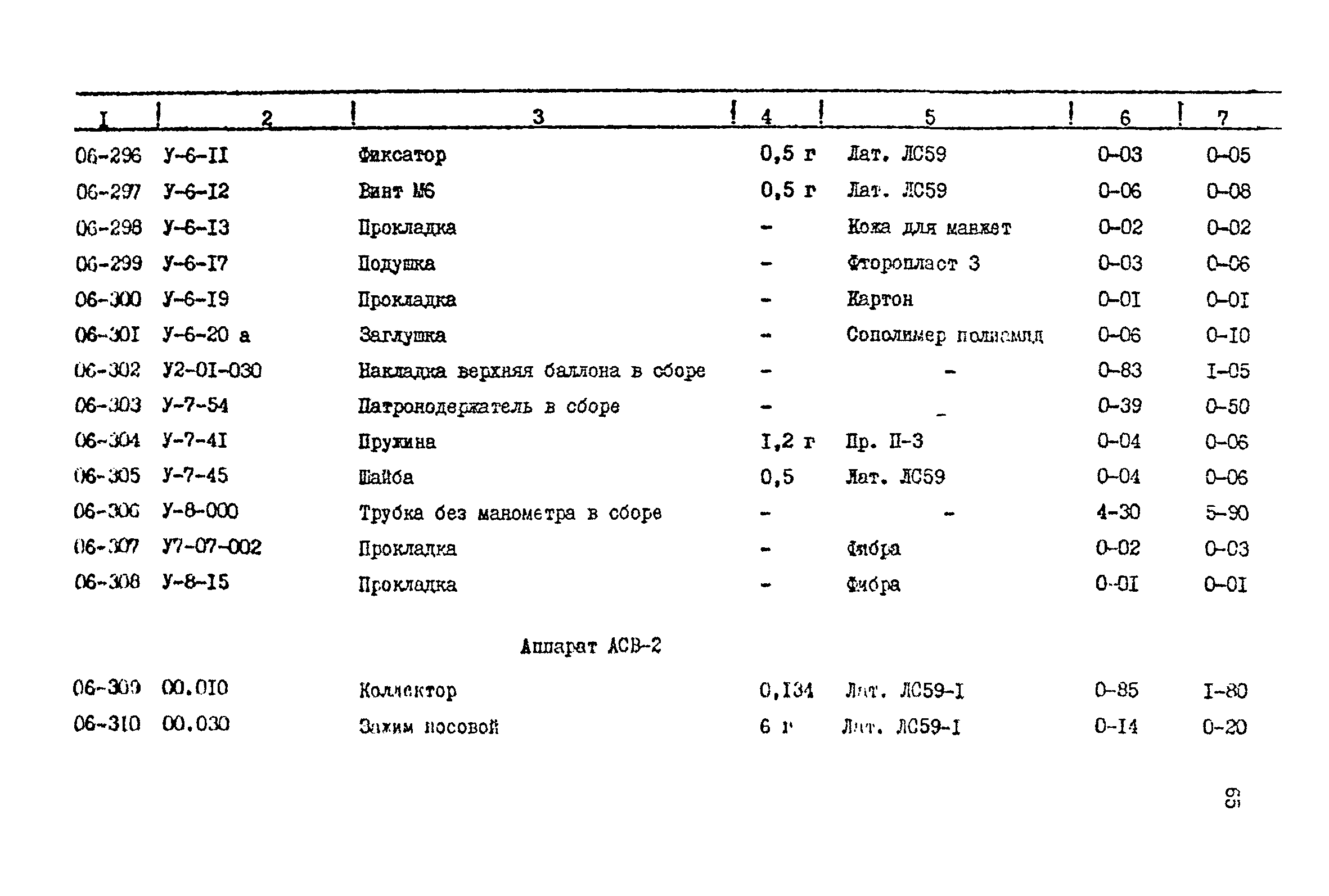 Прейскурант 24-18-44