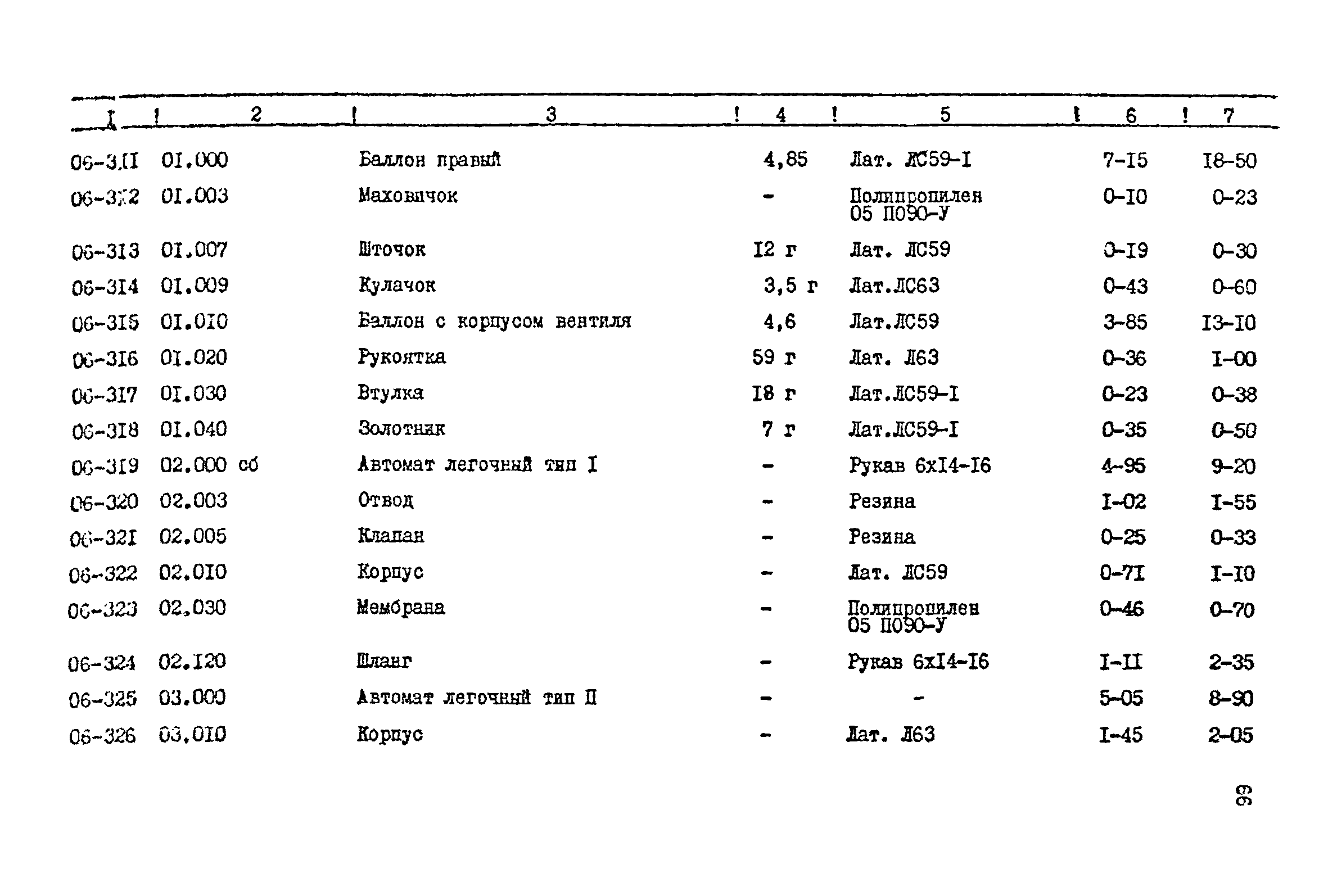 Прейскурант 24-18-44