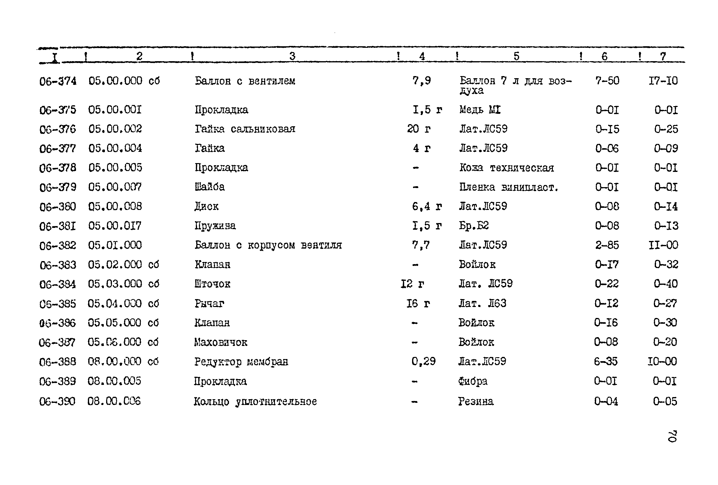 Прейскурант 24-18-44