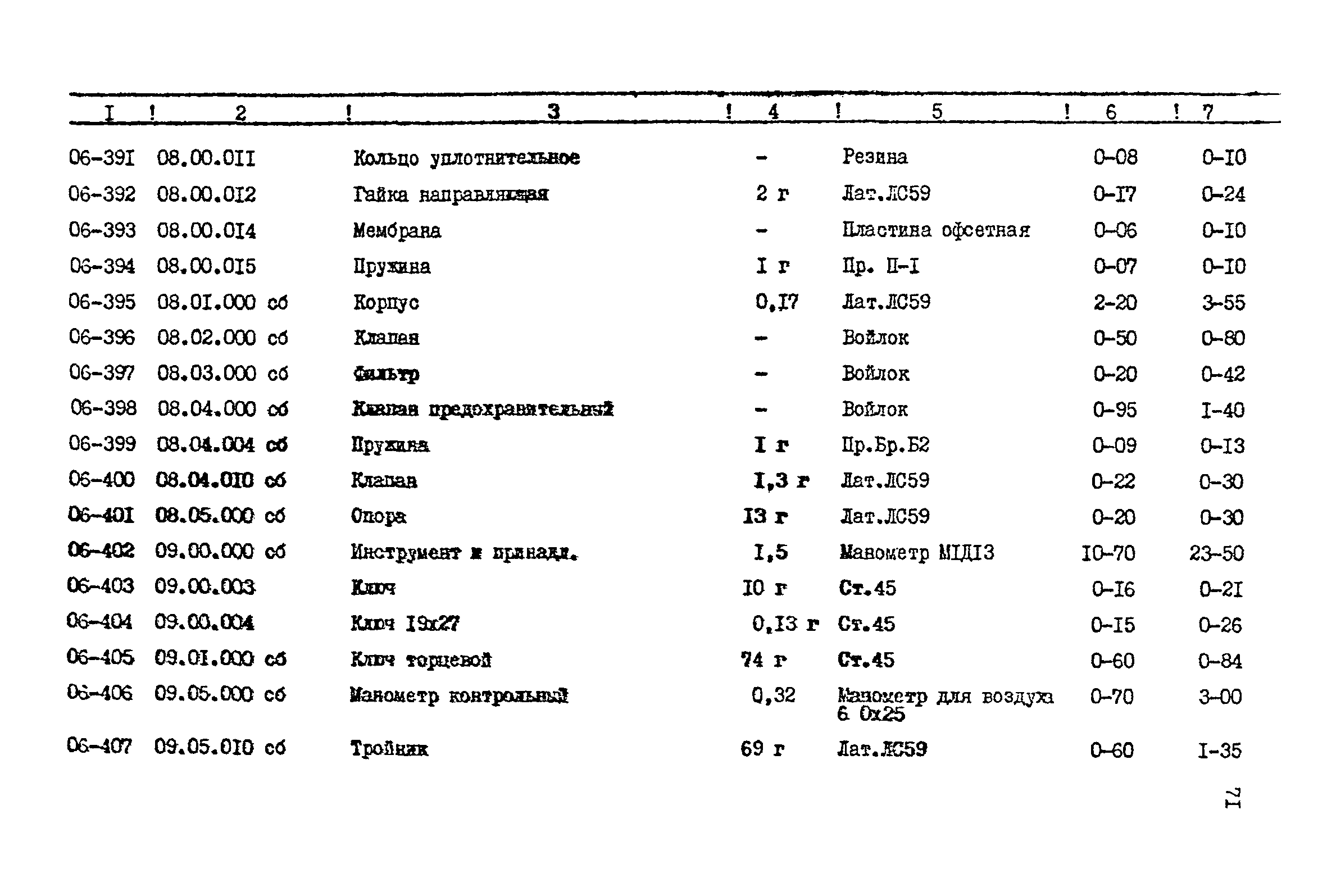 Прейскурант 24-18-44
