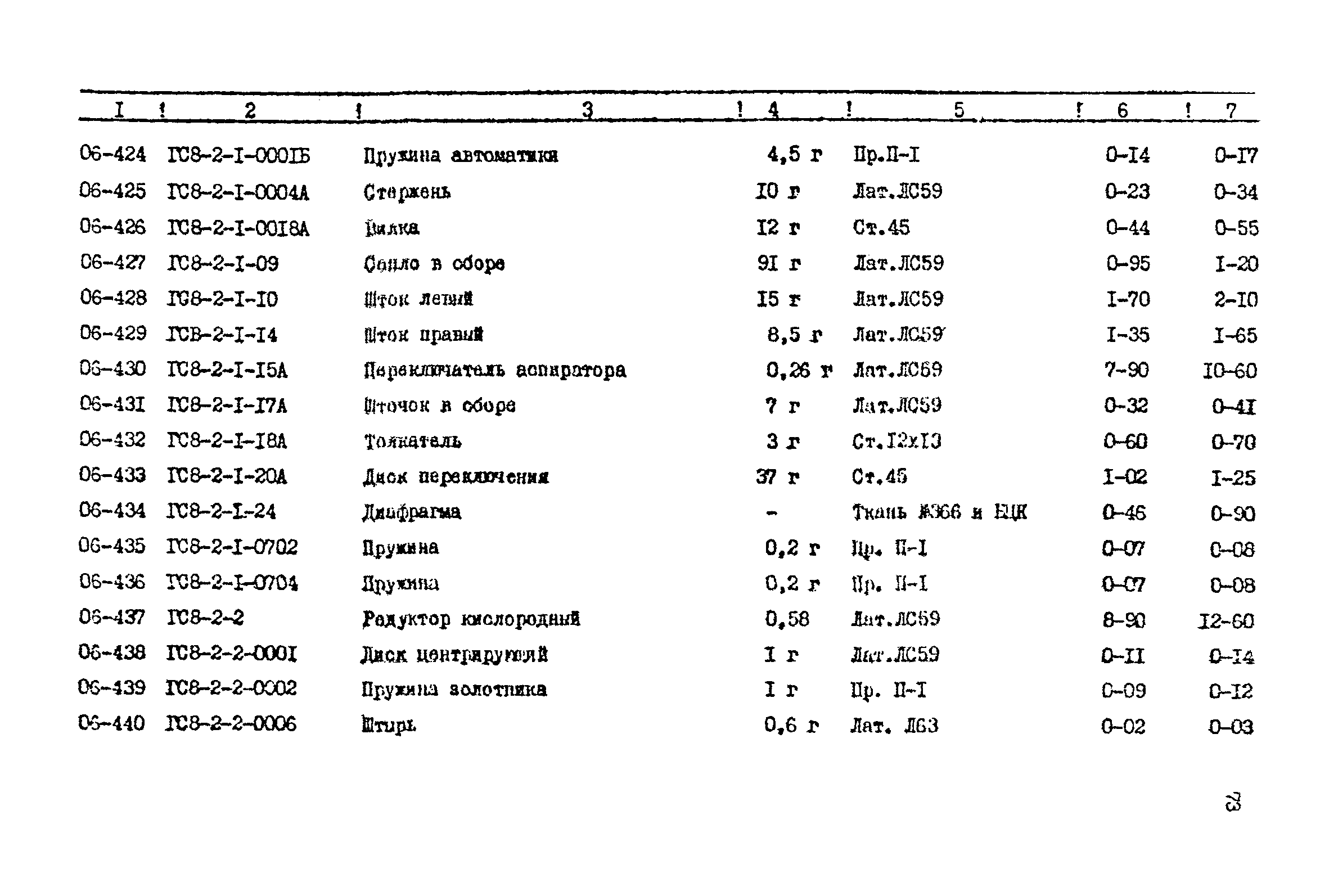 Прейскурант 24-18-44