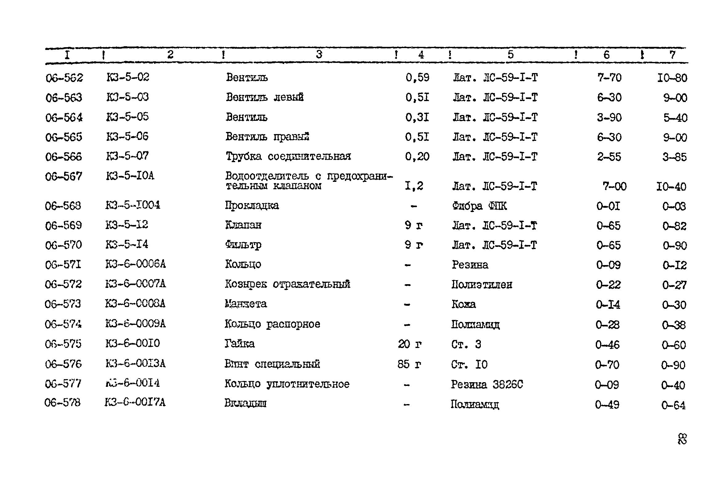 Прейскурант 24-18-44