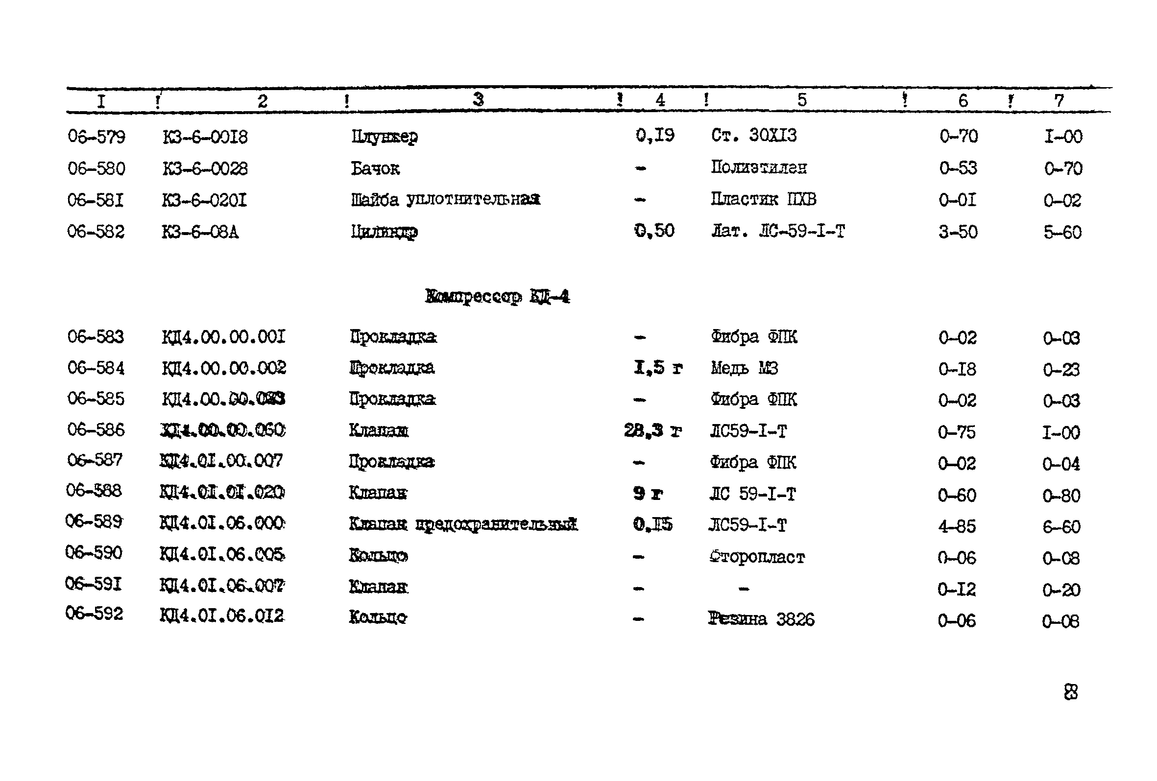 Прейскурант 24-18-44