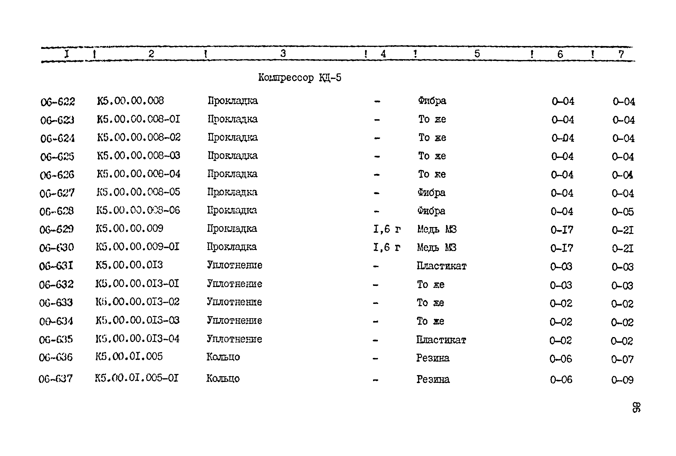 Прейскурант 24-18-44