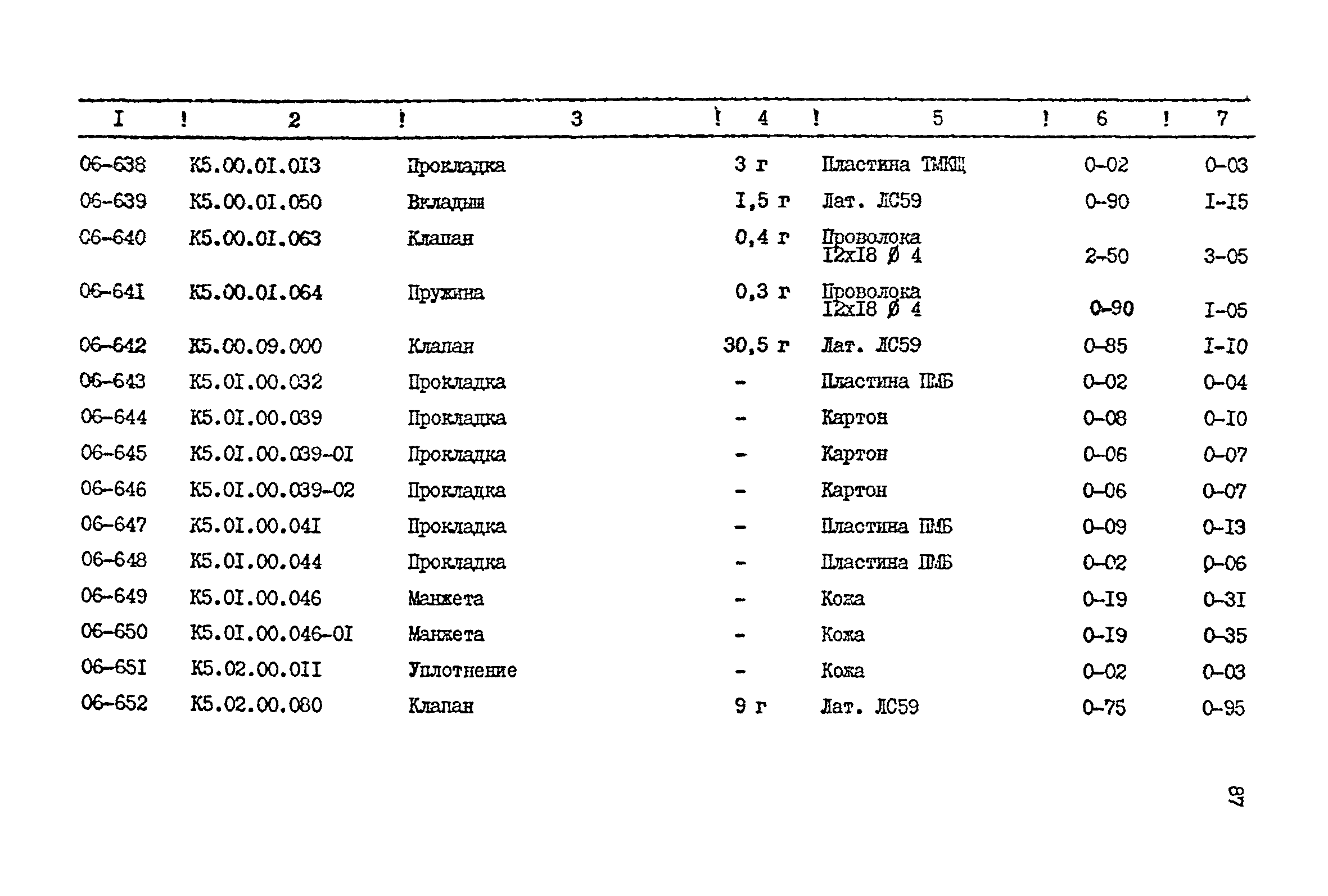 Прейскурант 24-18-44