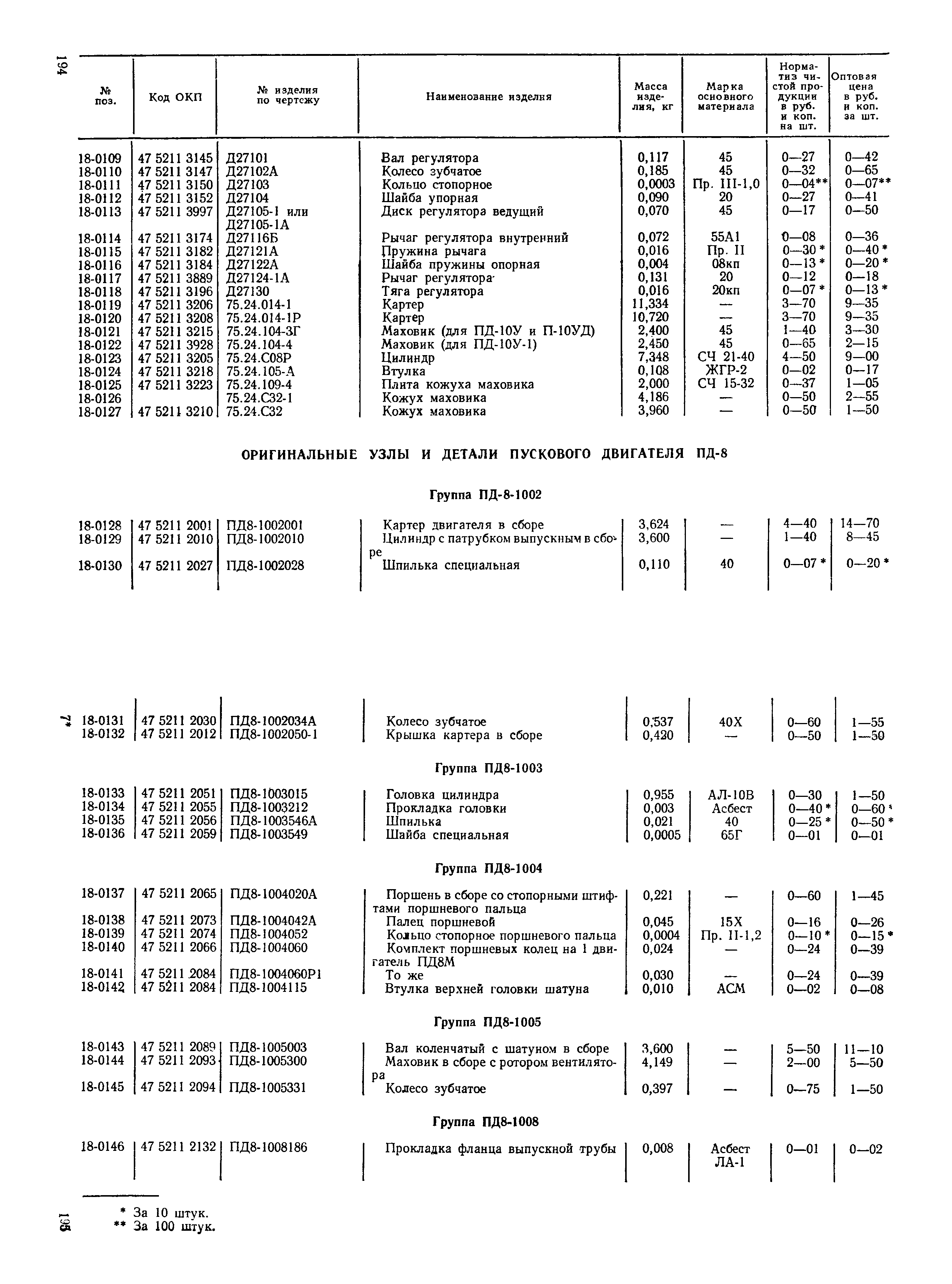 Прейскурант 27-08