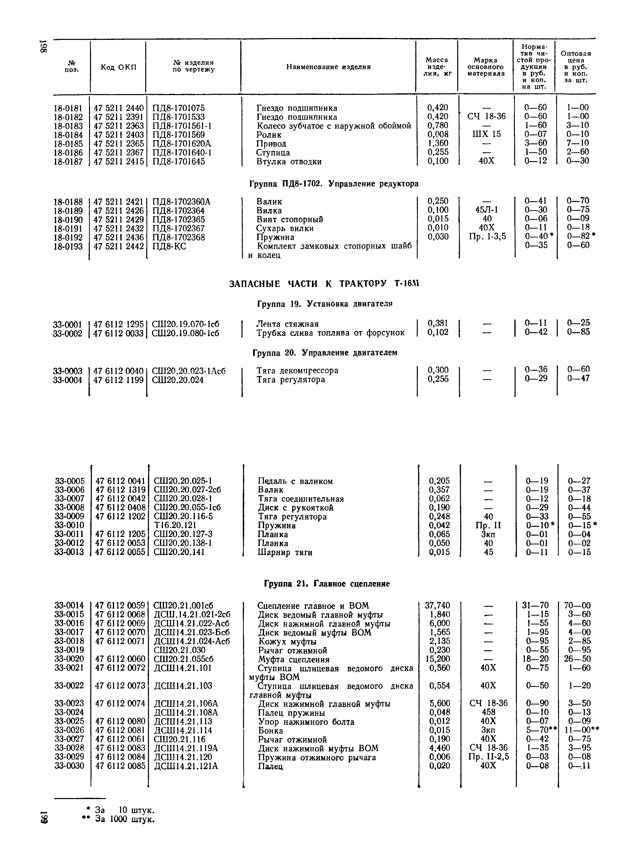 Прейскурант 27-08