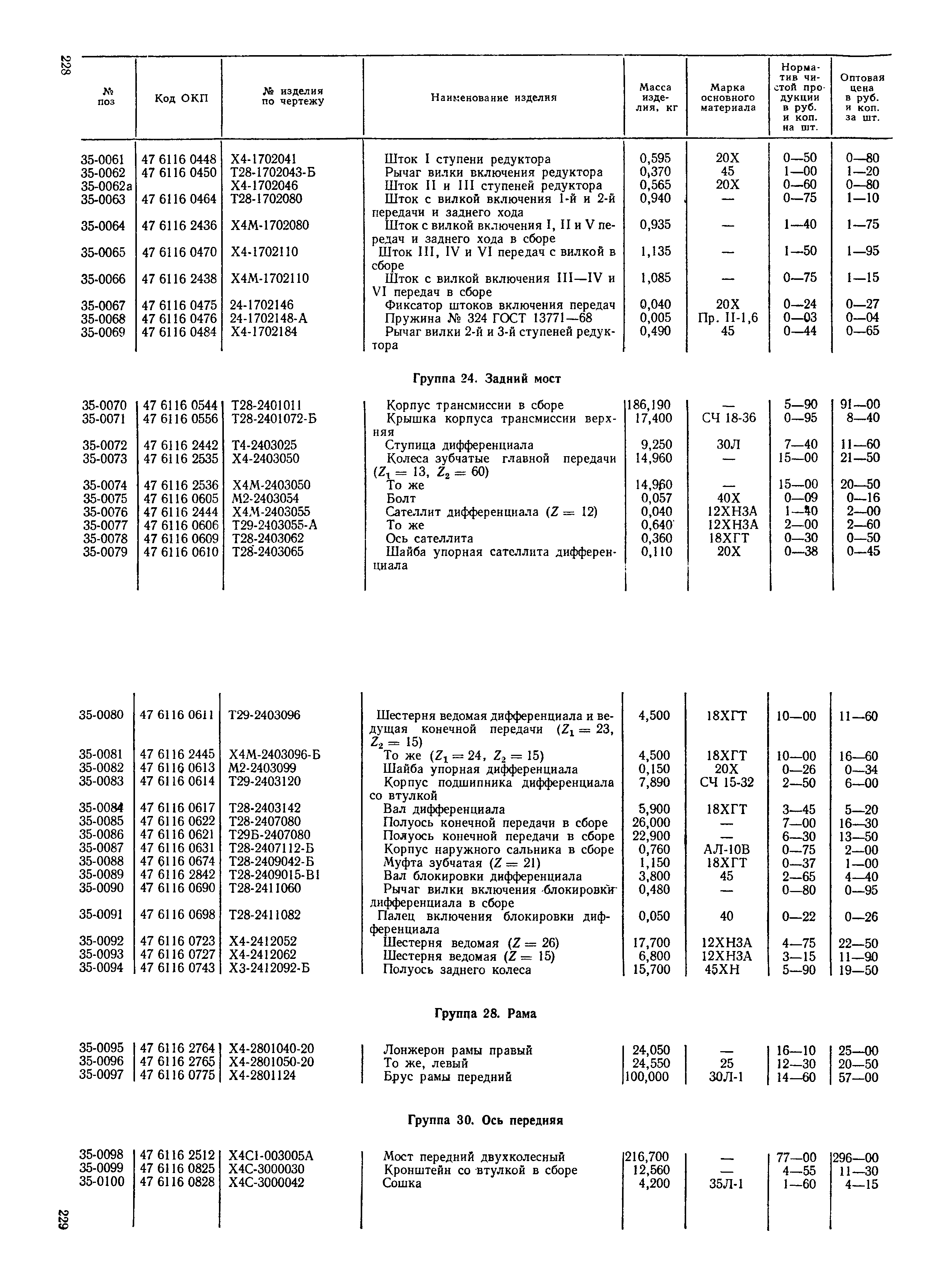 Прейскурант 27-08