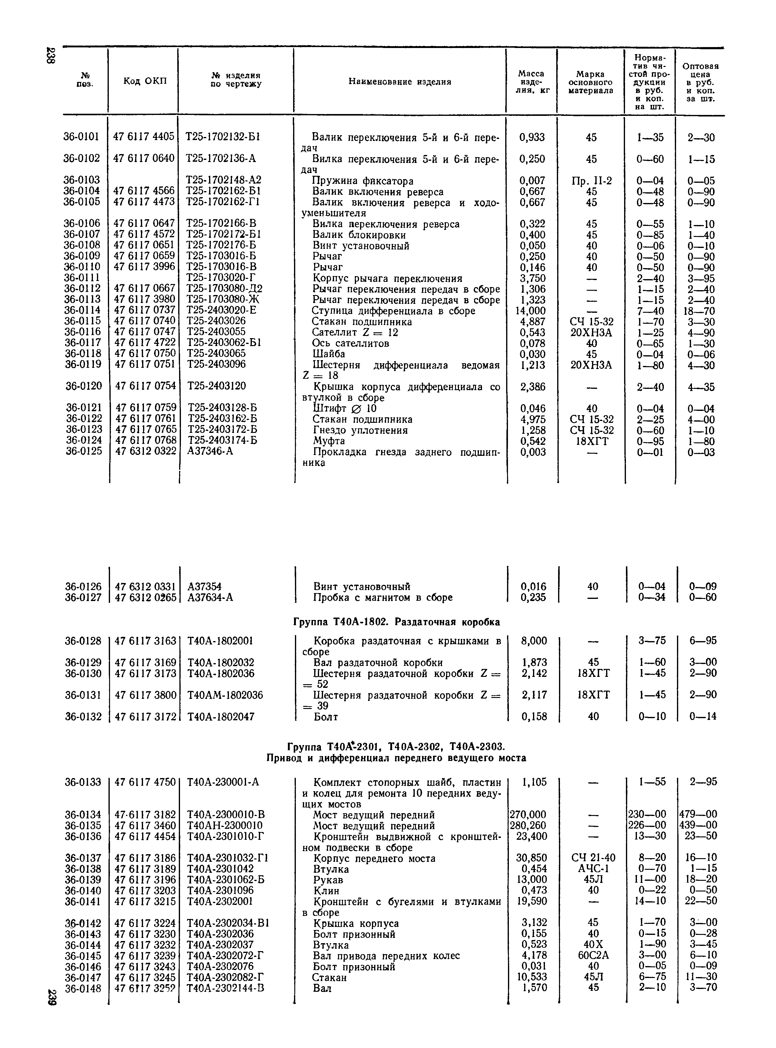 Прейскурант 27-08