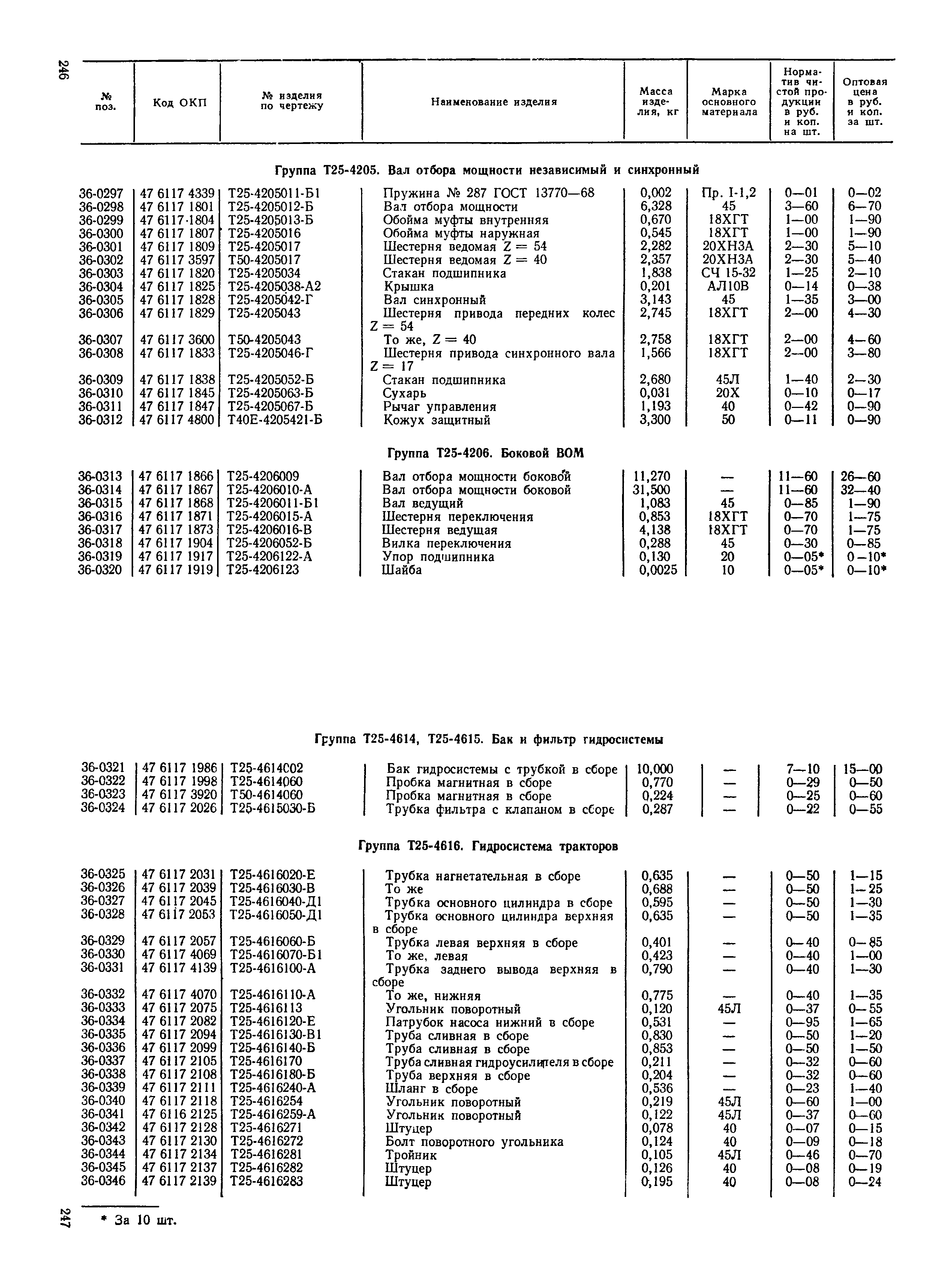 Прейскурант 27-08