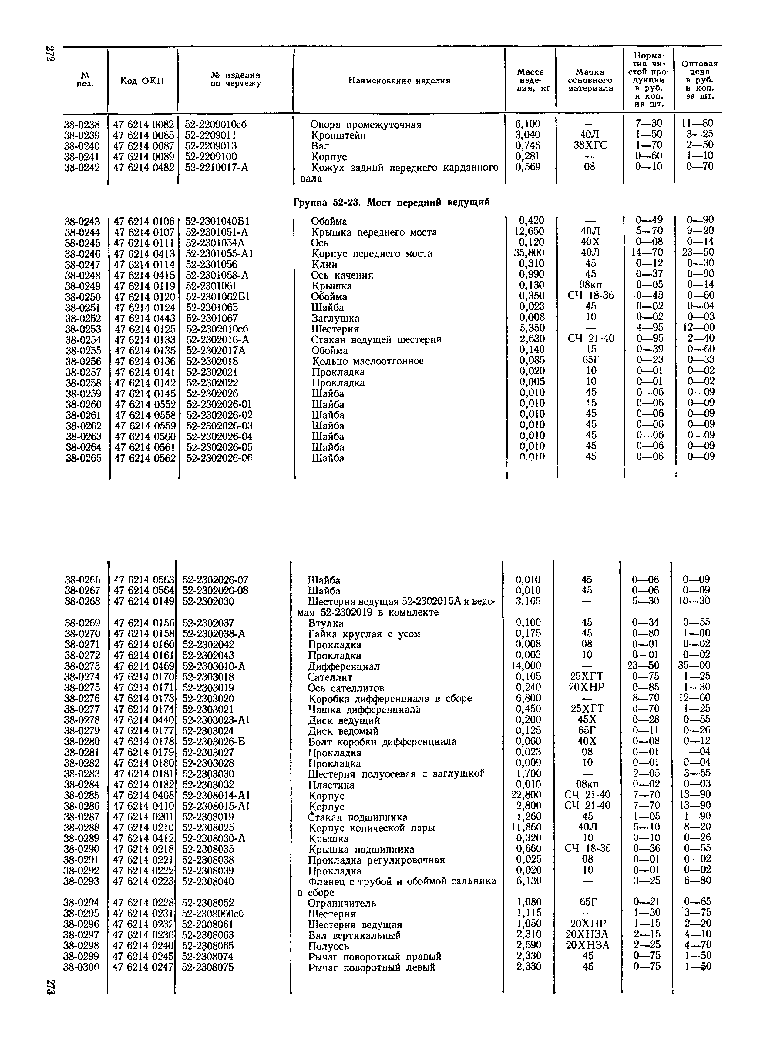 Прейскурант 27-08