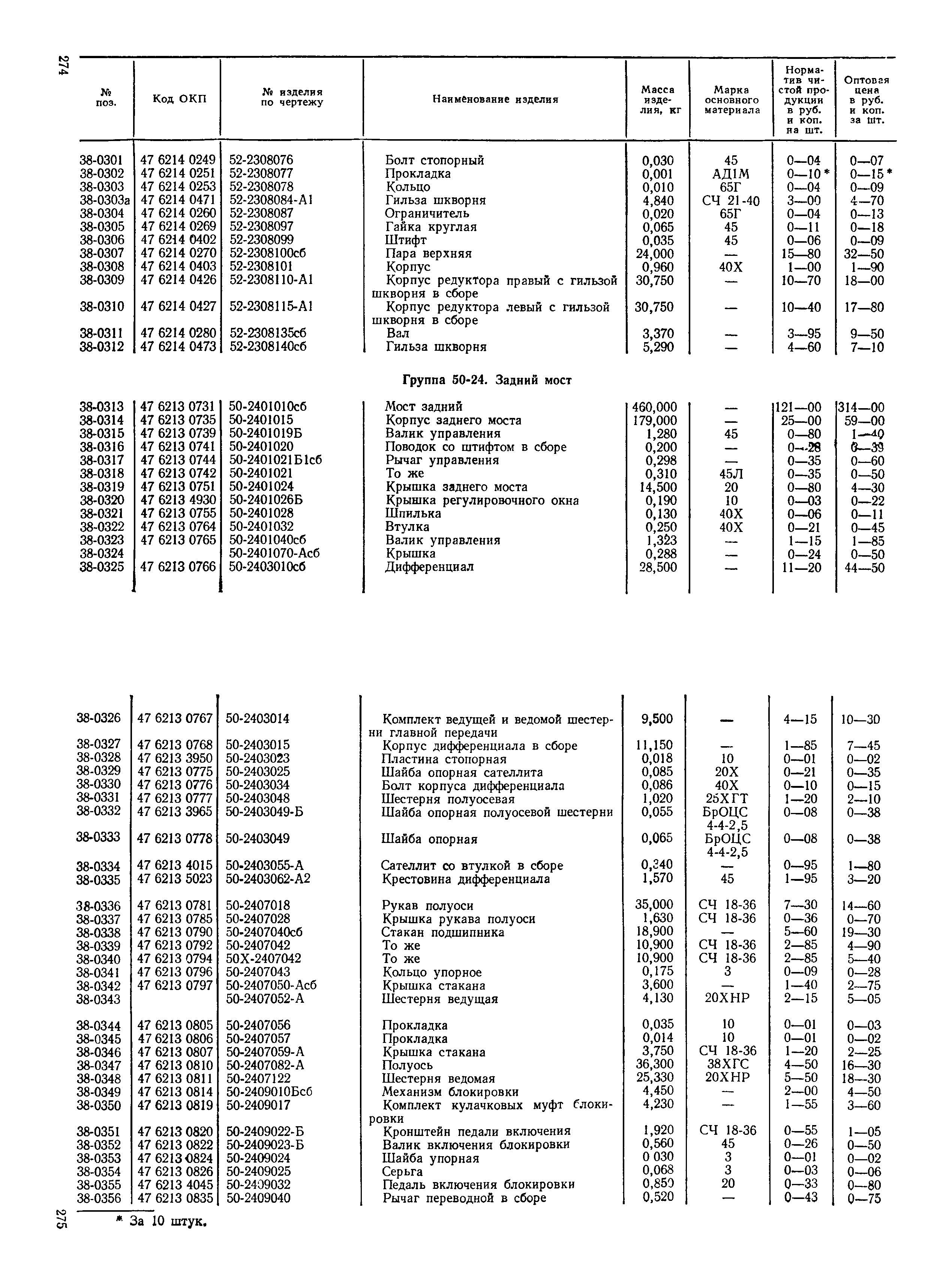 Прейскурант 27-08