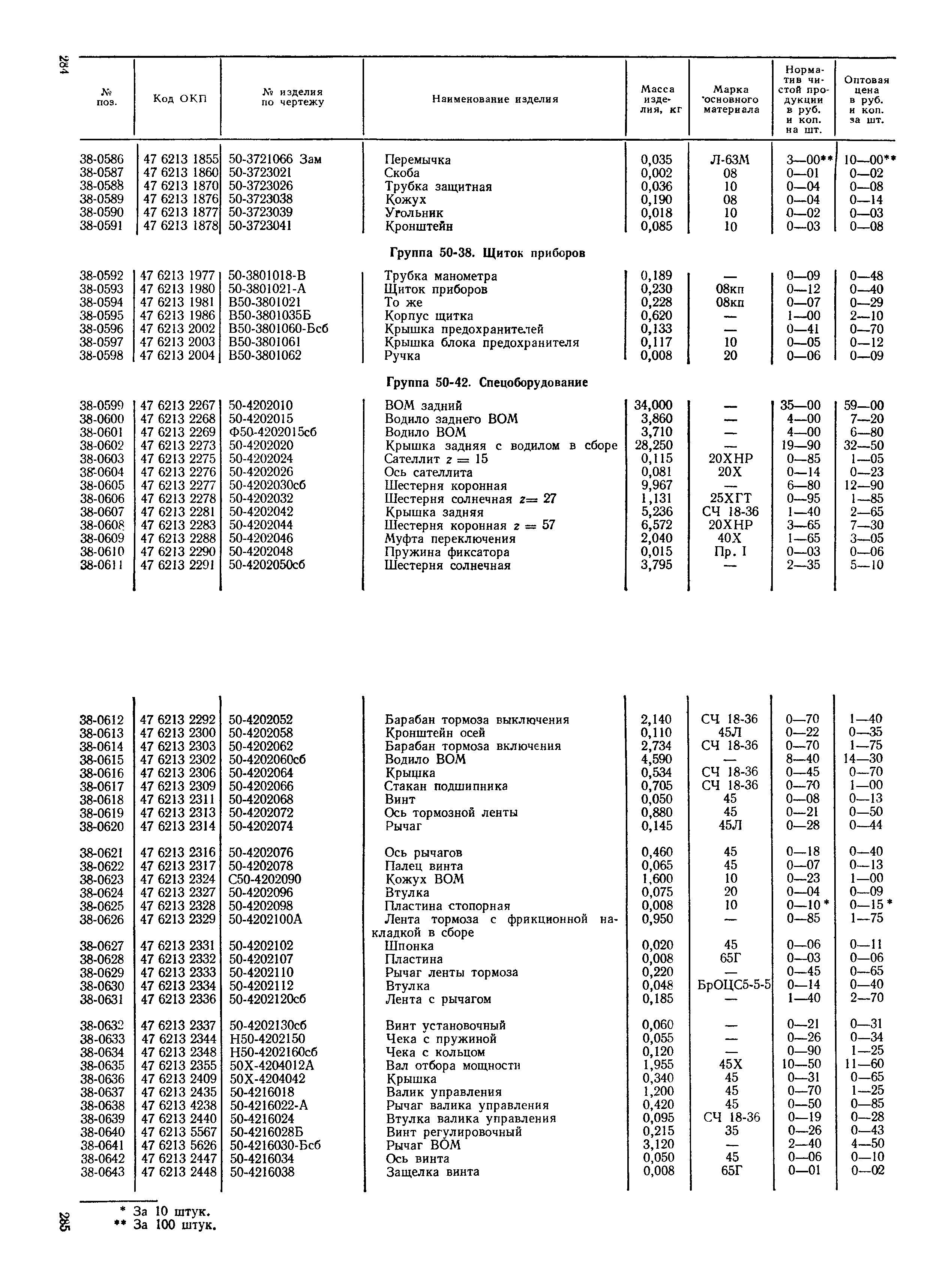 Прейскурант 27-08