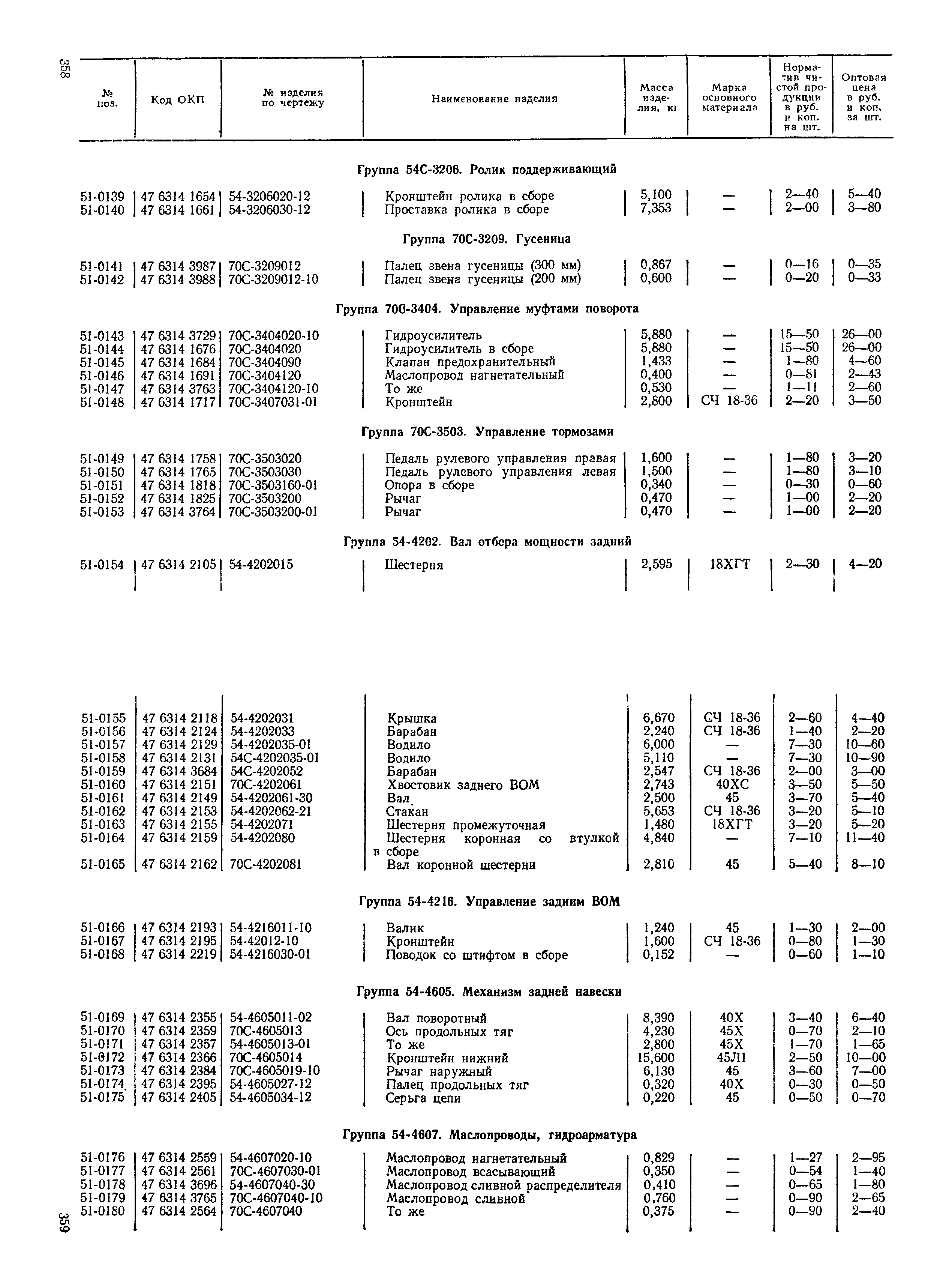 Прейскурант 27-08