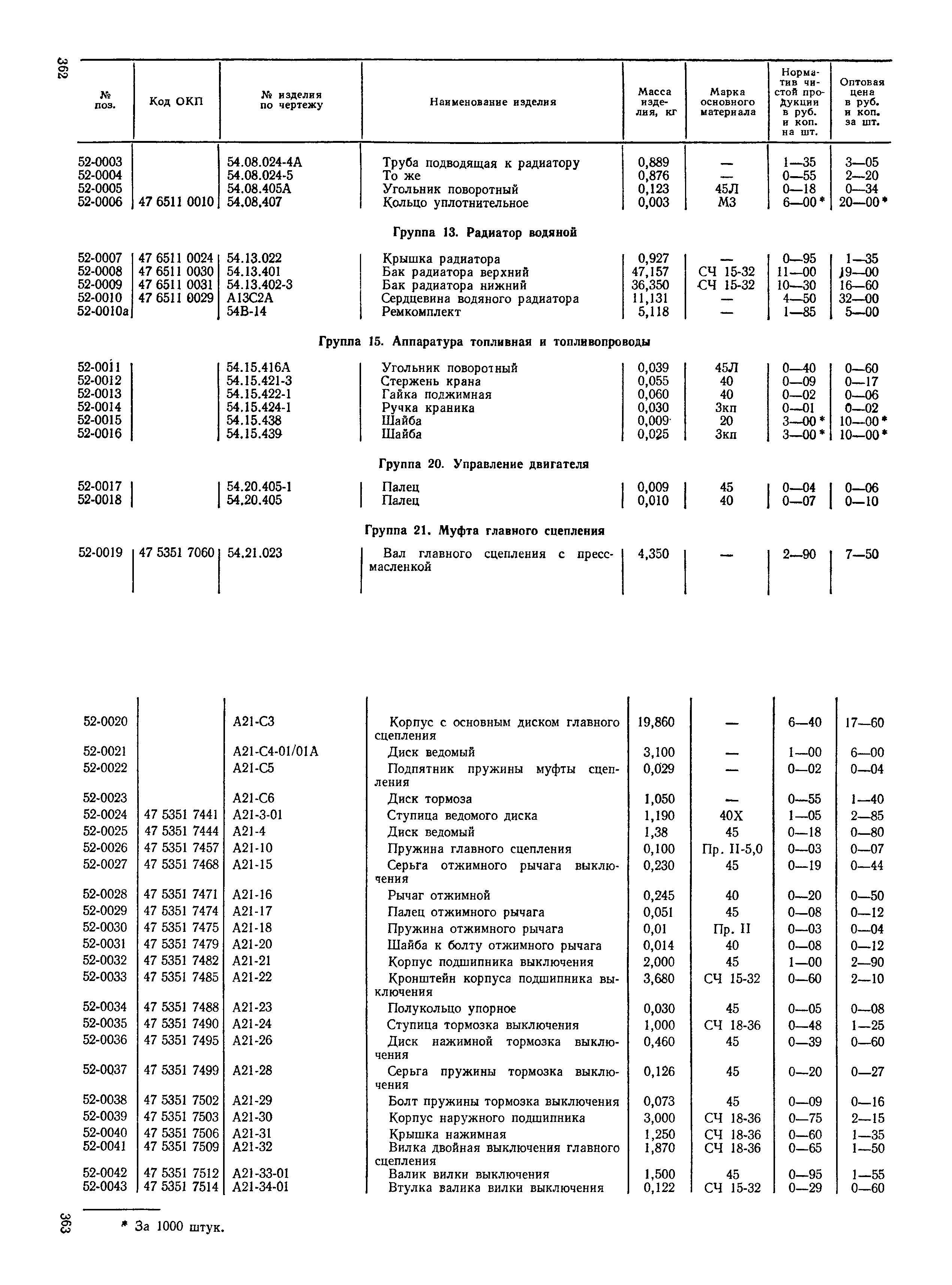 Прейскурант 27-08