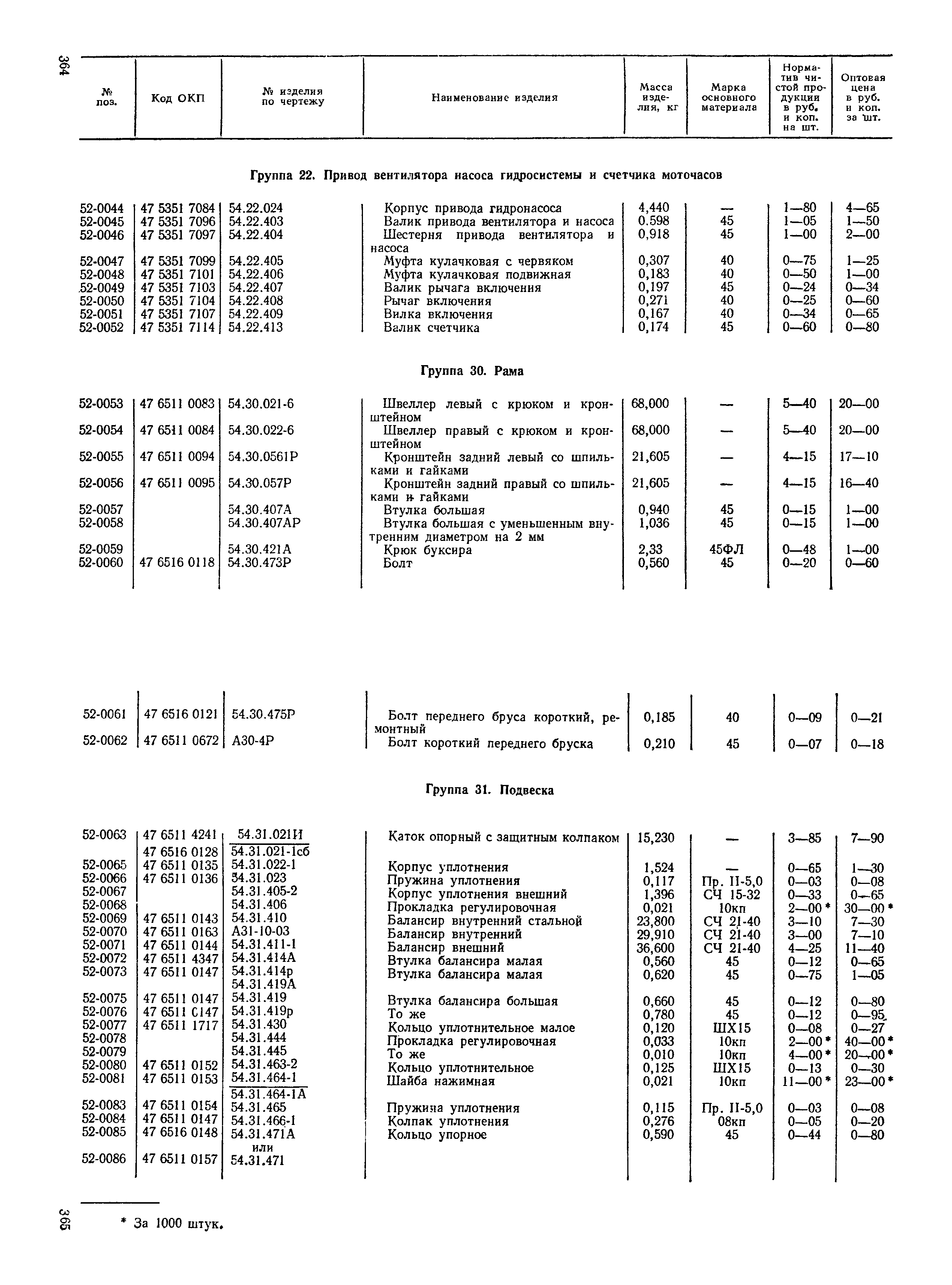 Прейскурант 27-08