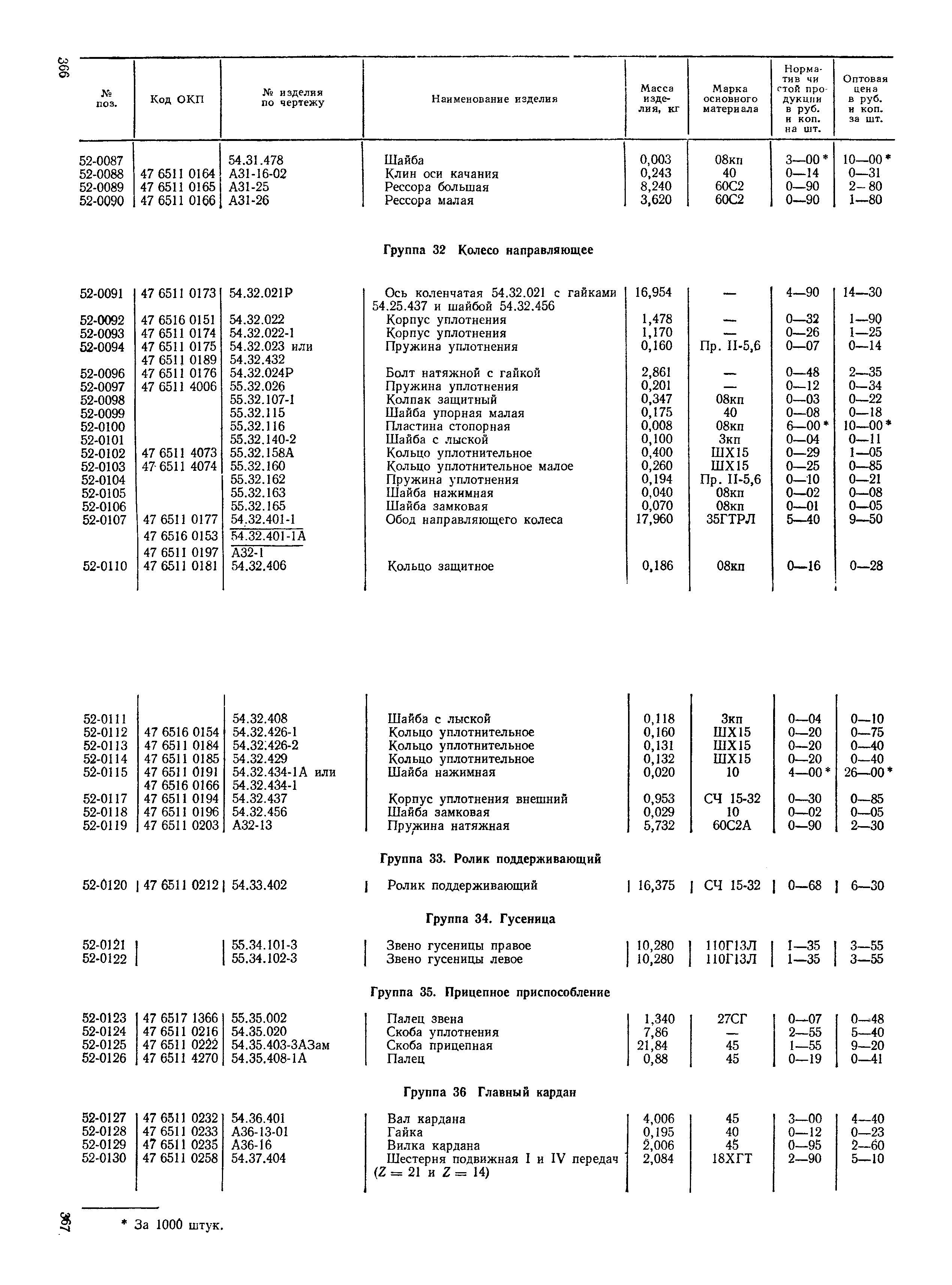 Прейскурант 27-08