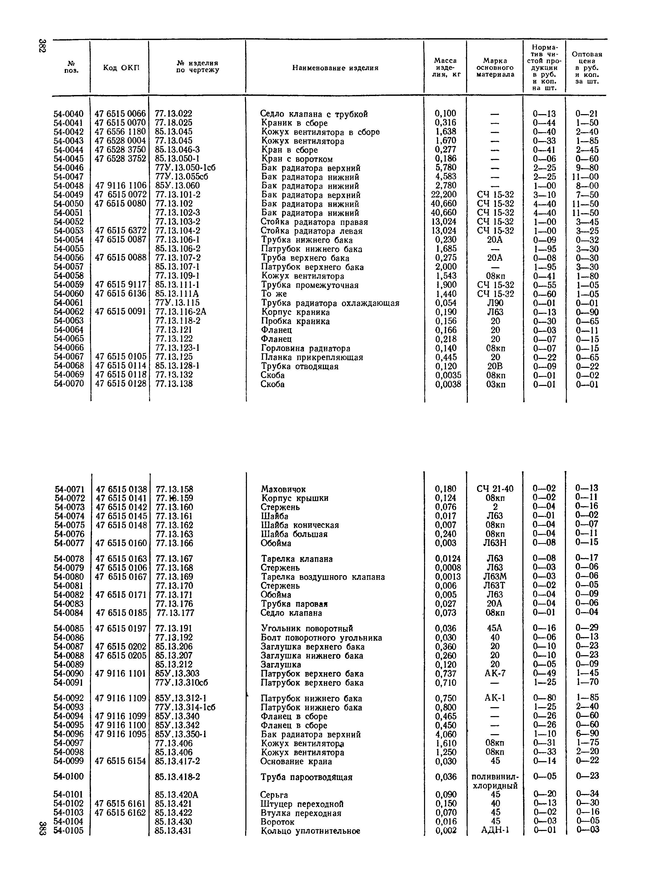 Прейскурант 27-08