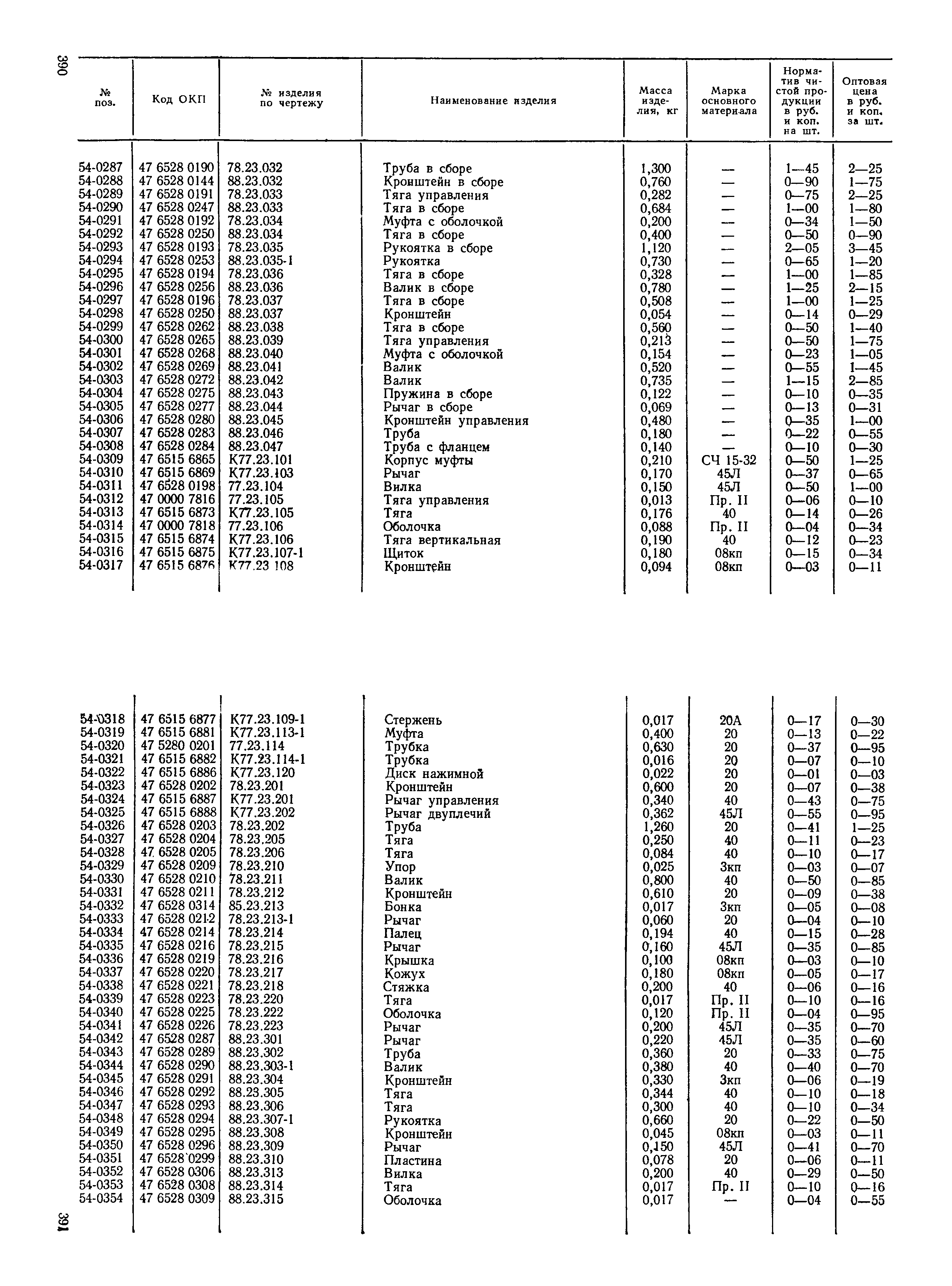 Прейскурант 27-08