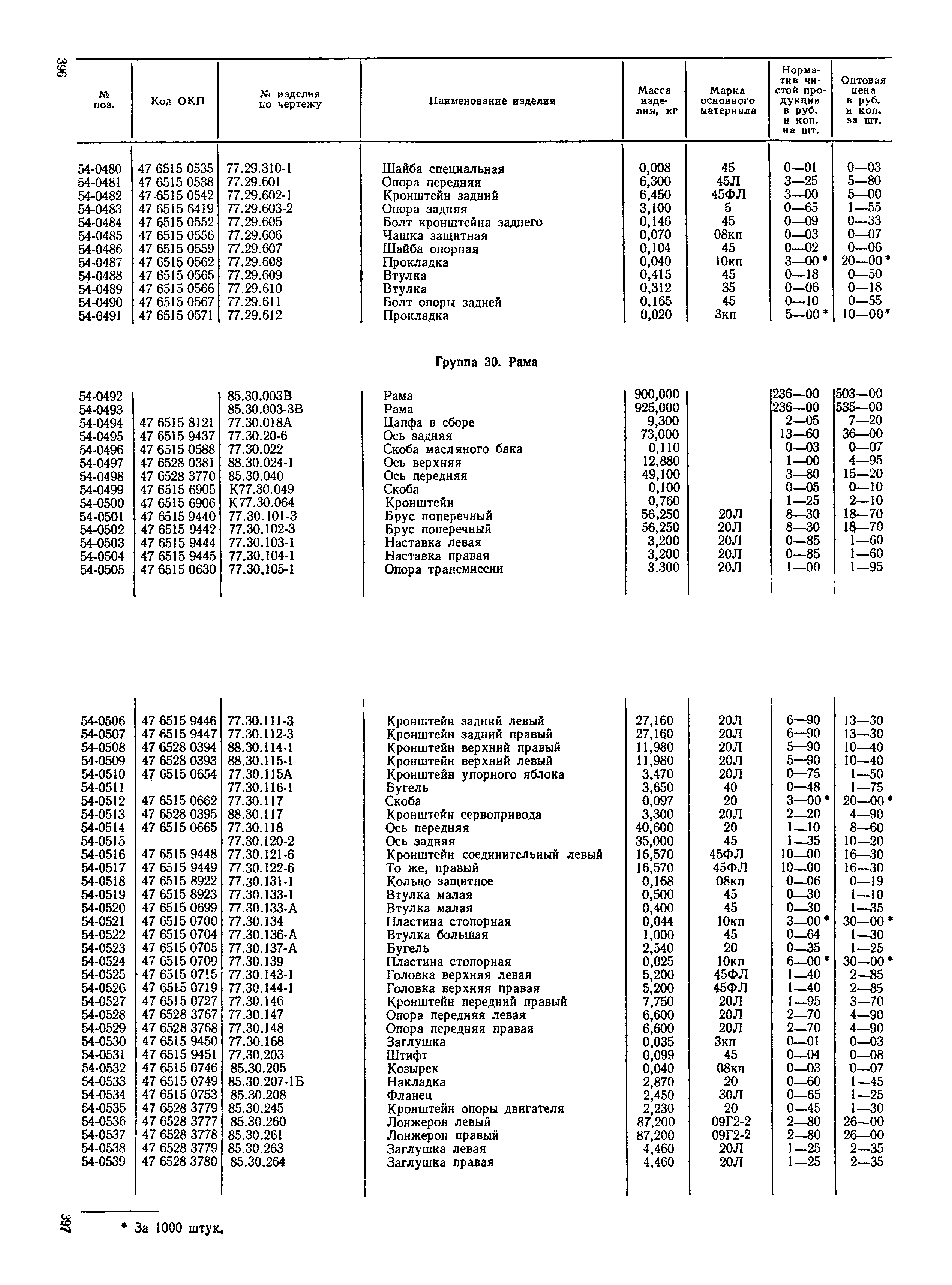 Прейскурант 27-08