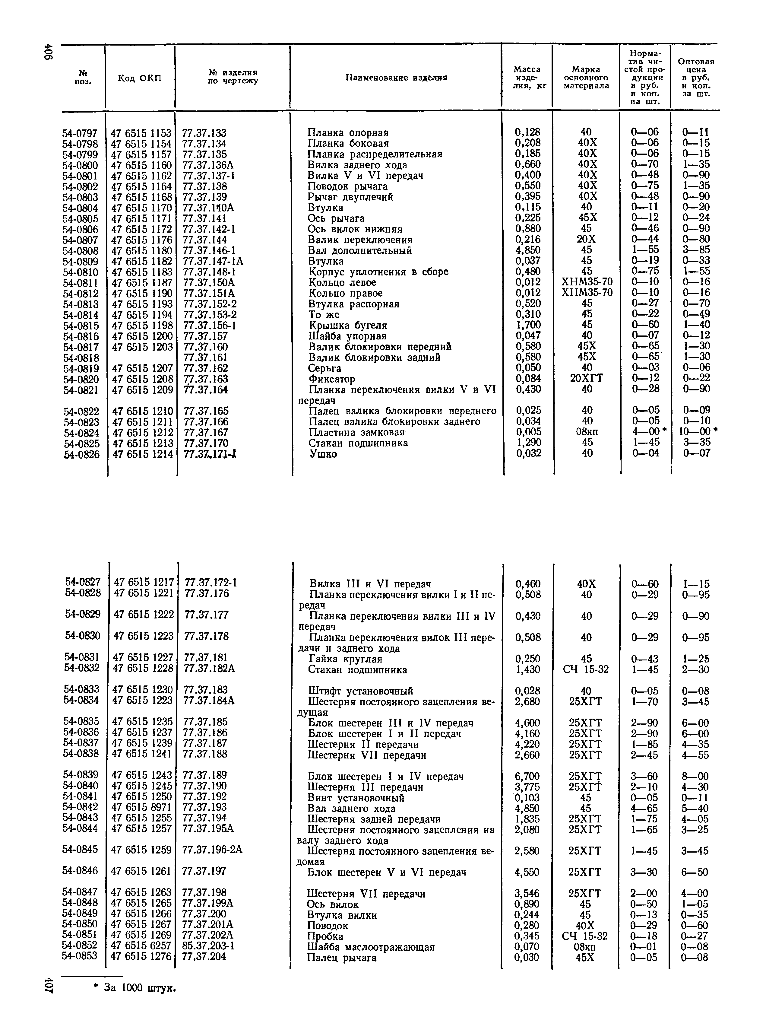 Прейскурант 27-08