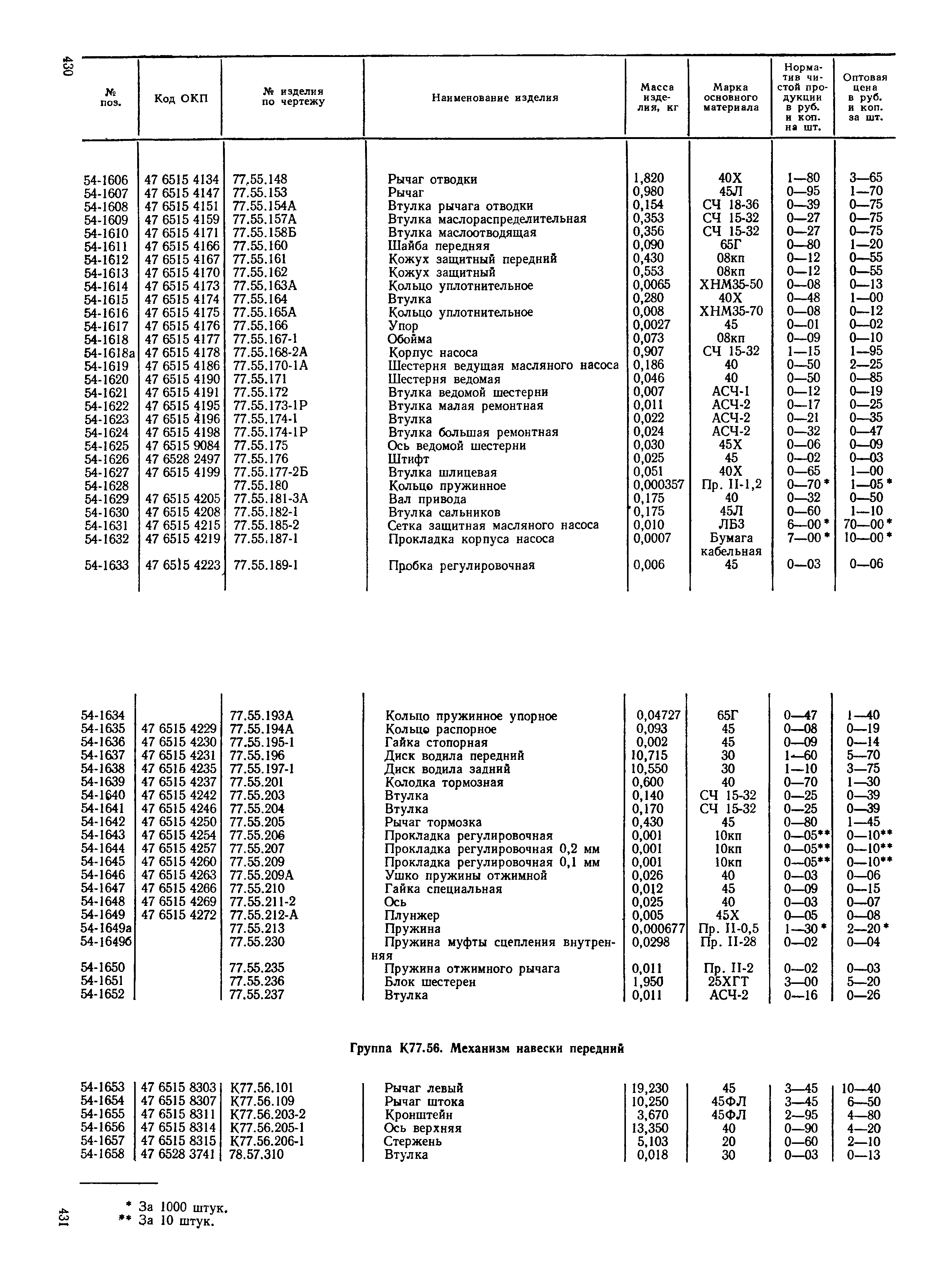 Прейскурант 27-08