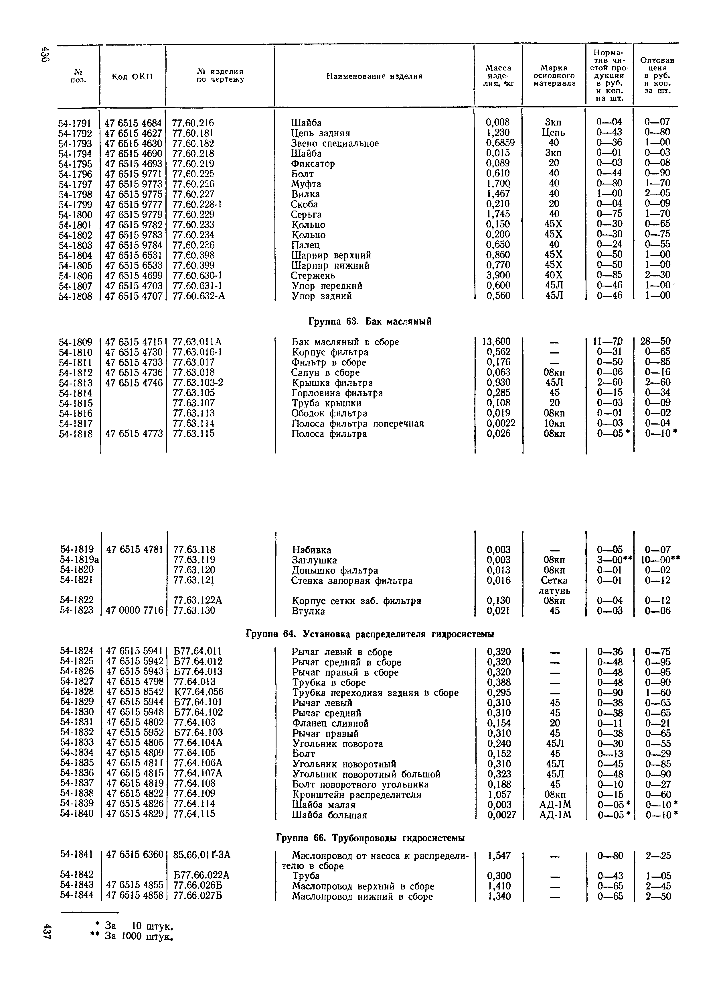 Прейскурант 27-08