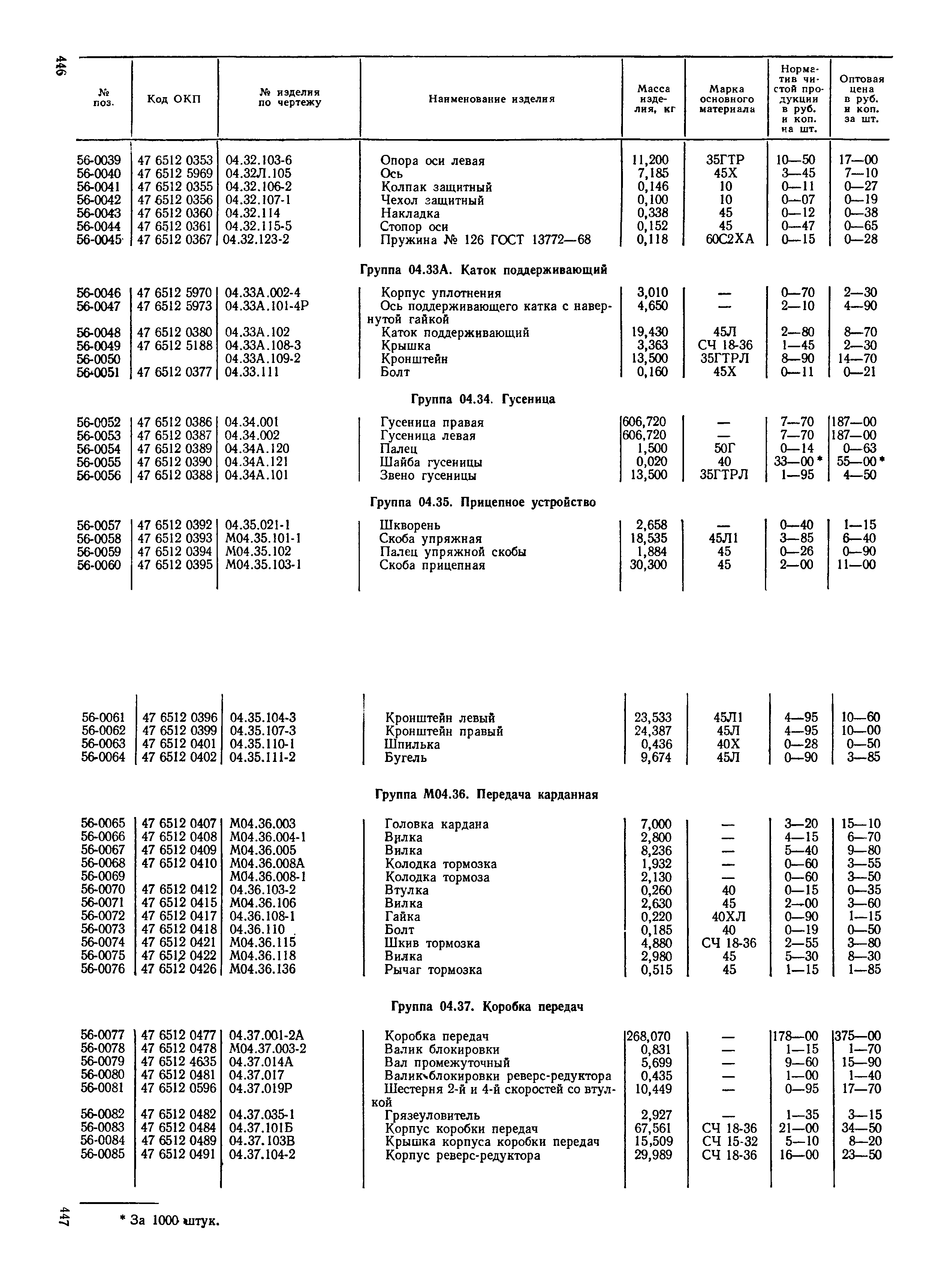 Прейскурант 27-08