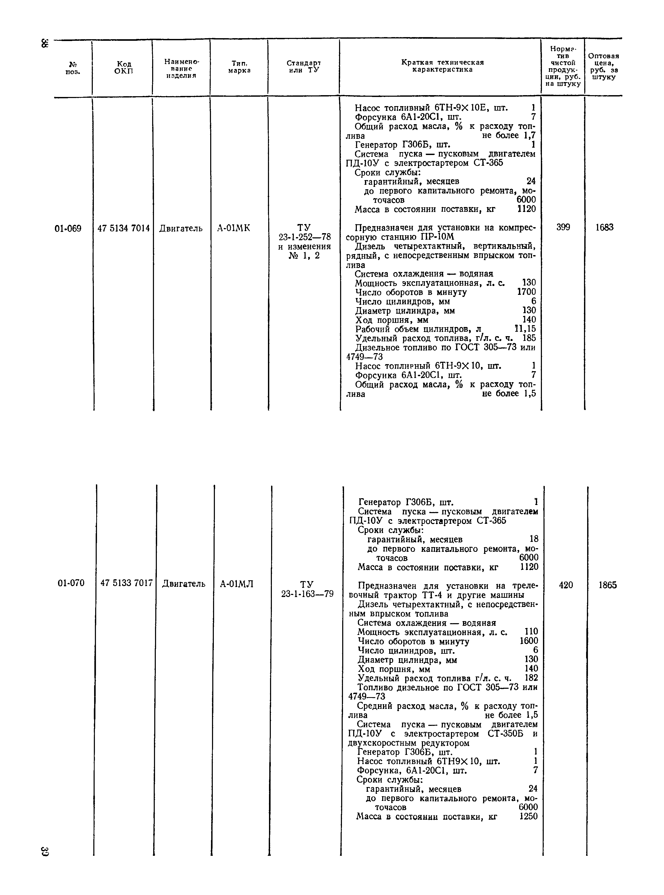 Прейскурант 27-08