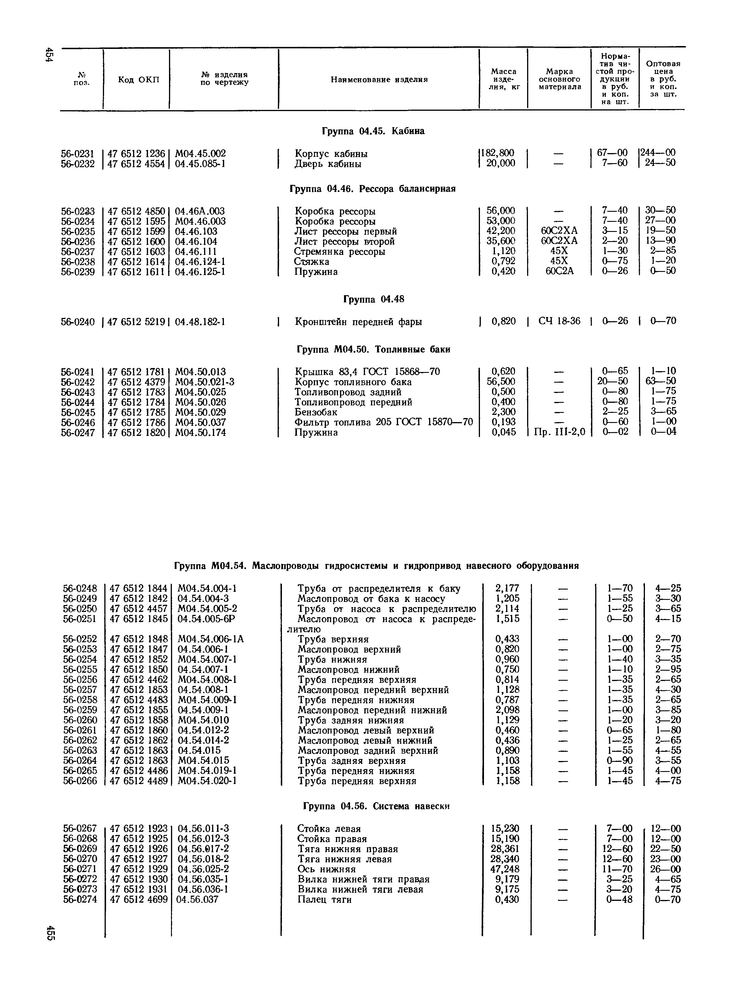 Прейскурант 27-08