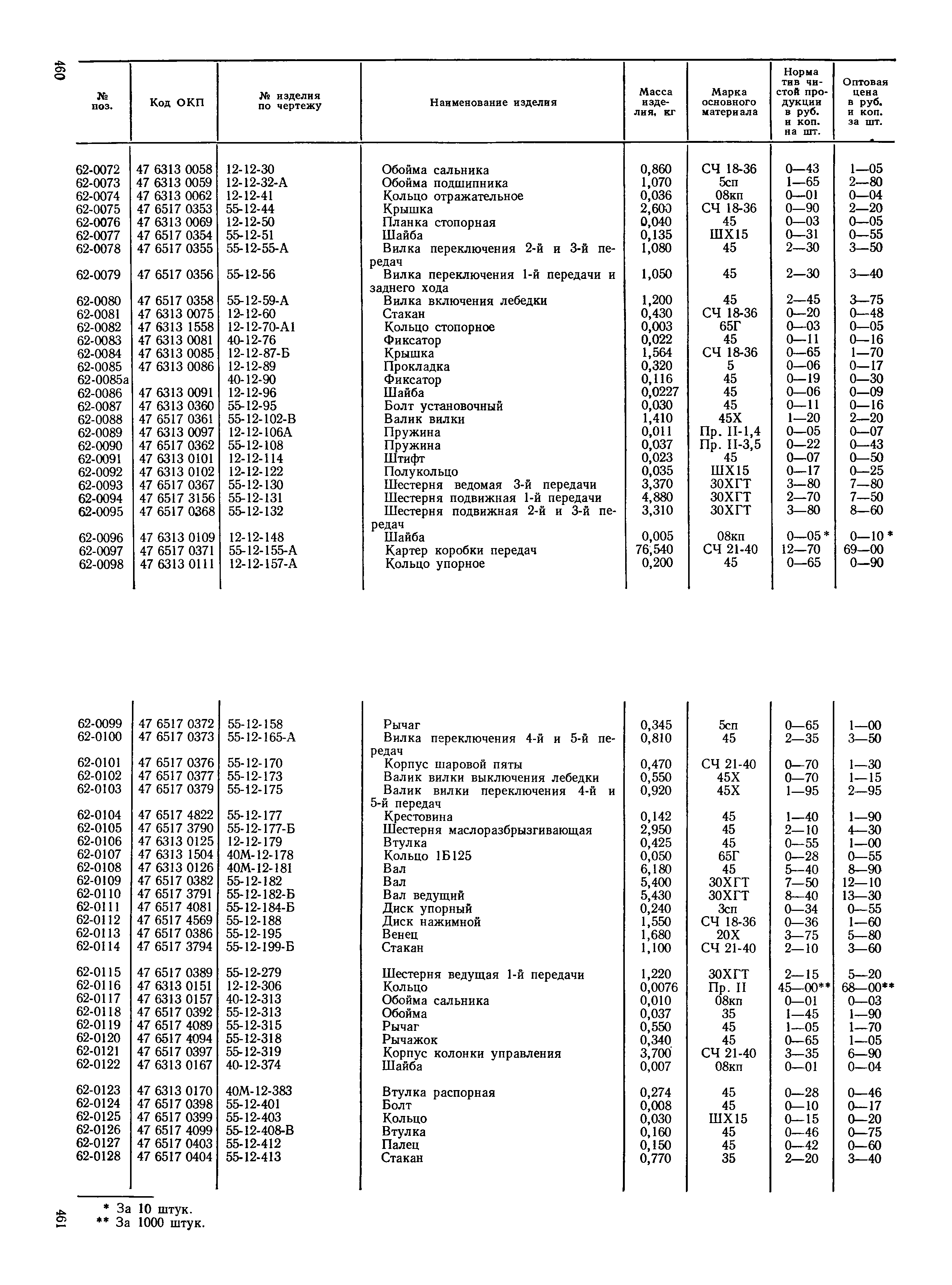 Прейскурант 27-08