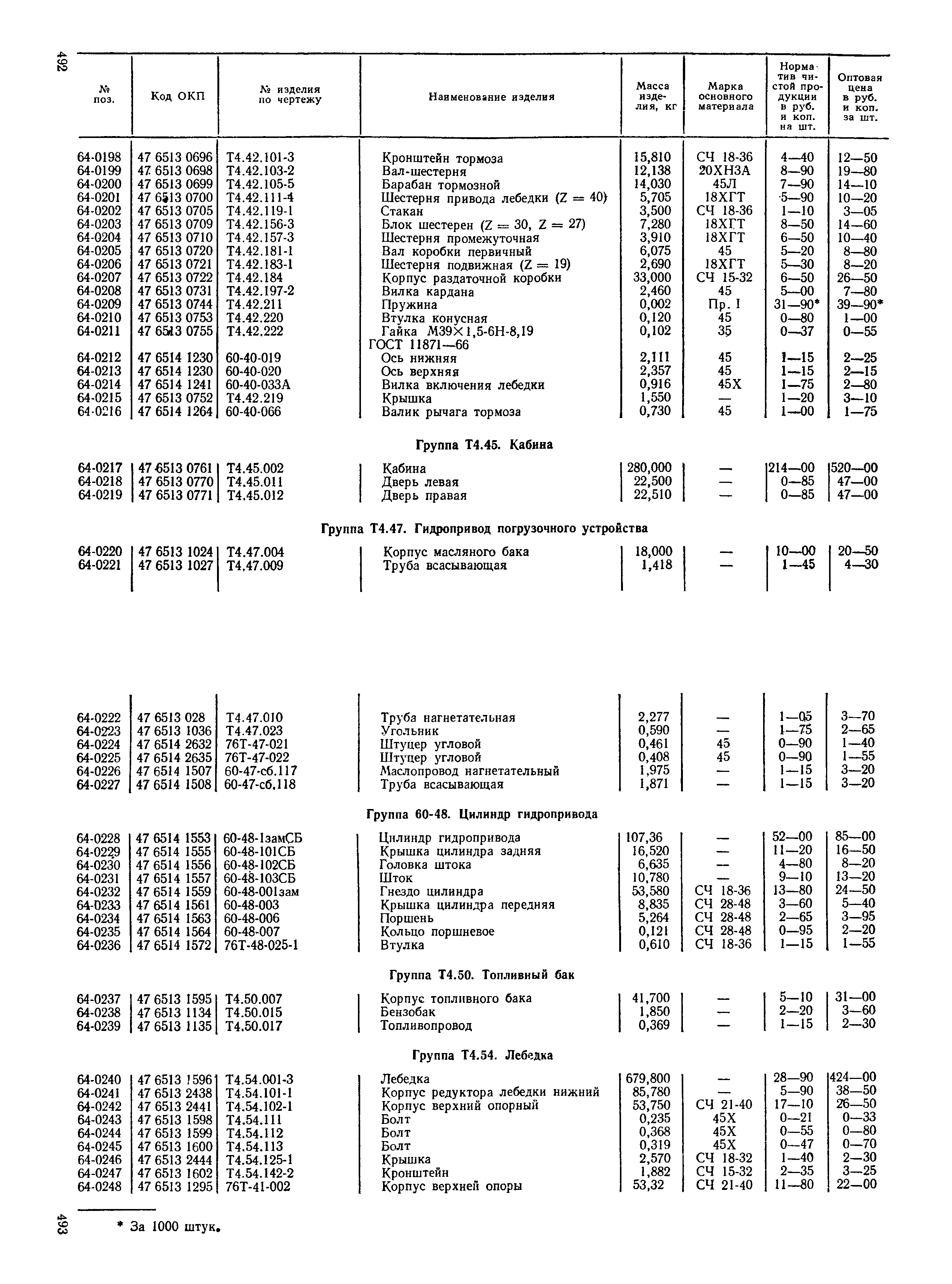 Прейскурант 27-08