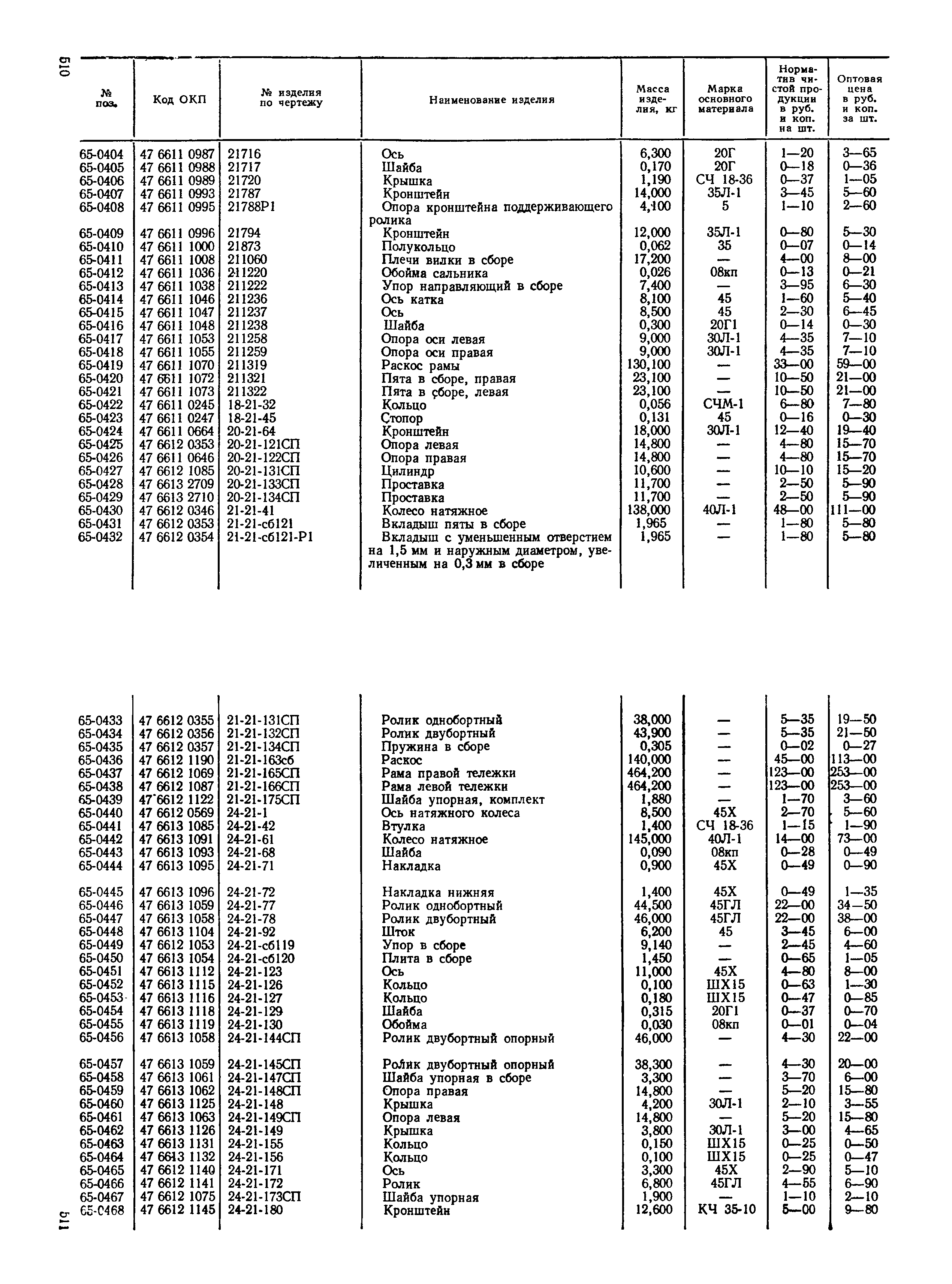 Прейскурант 27-08