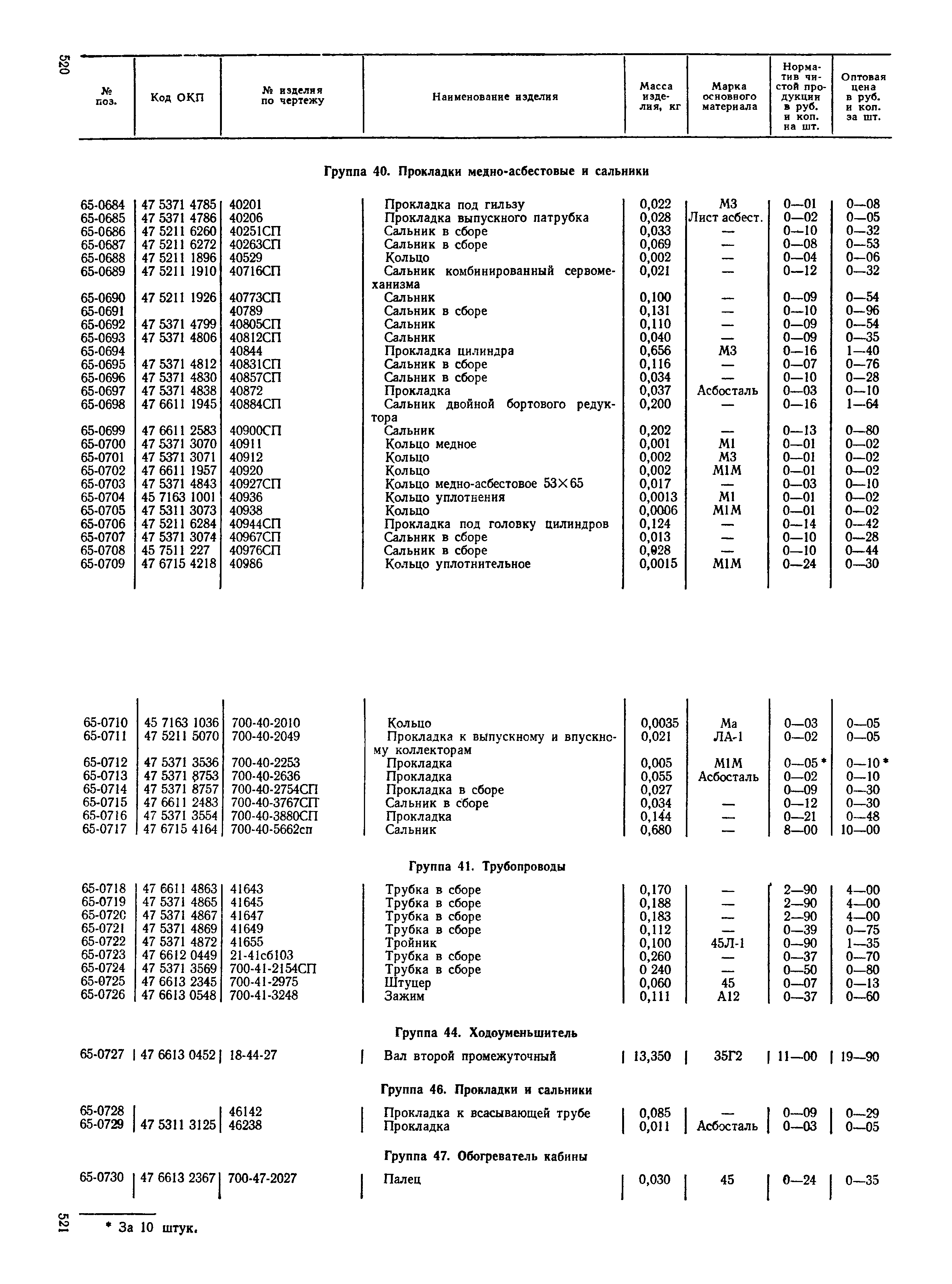 Прейскурант 27-08