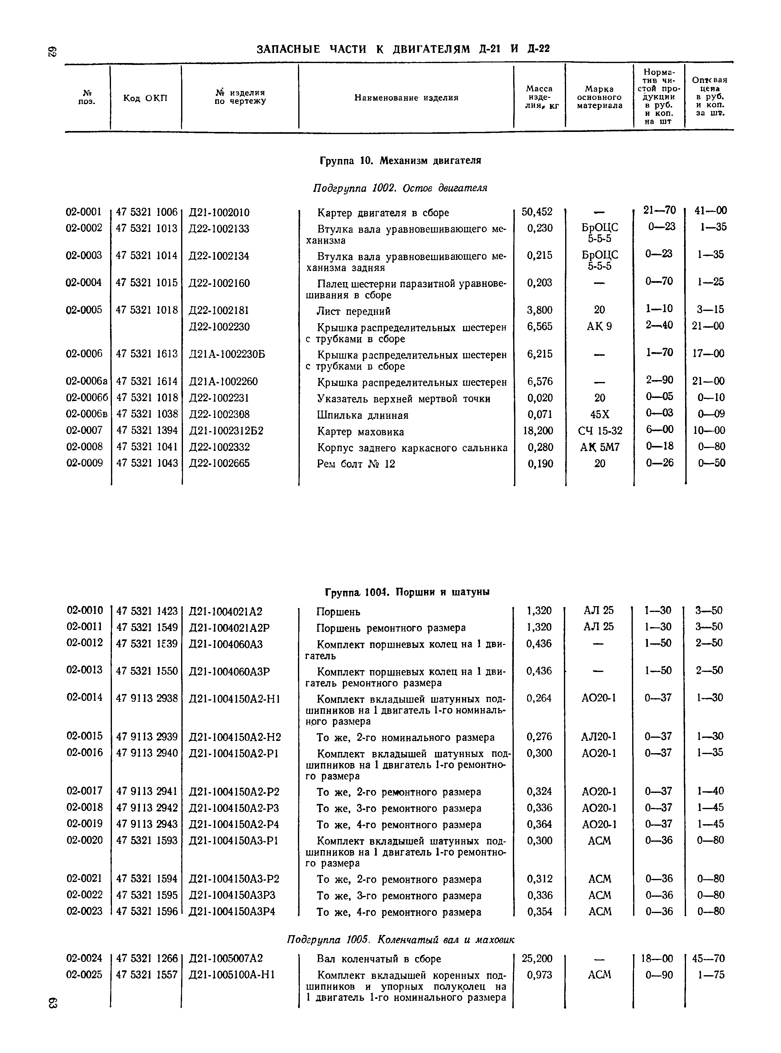 Прейскурант 27-08