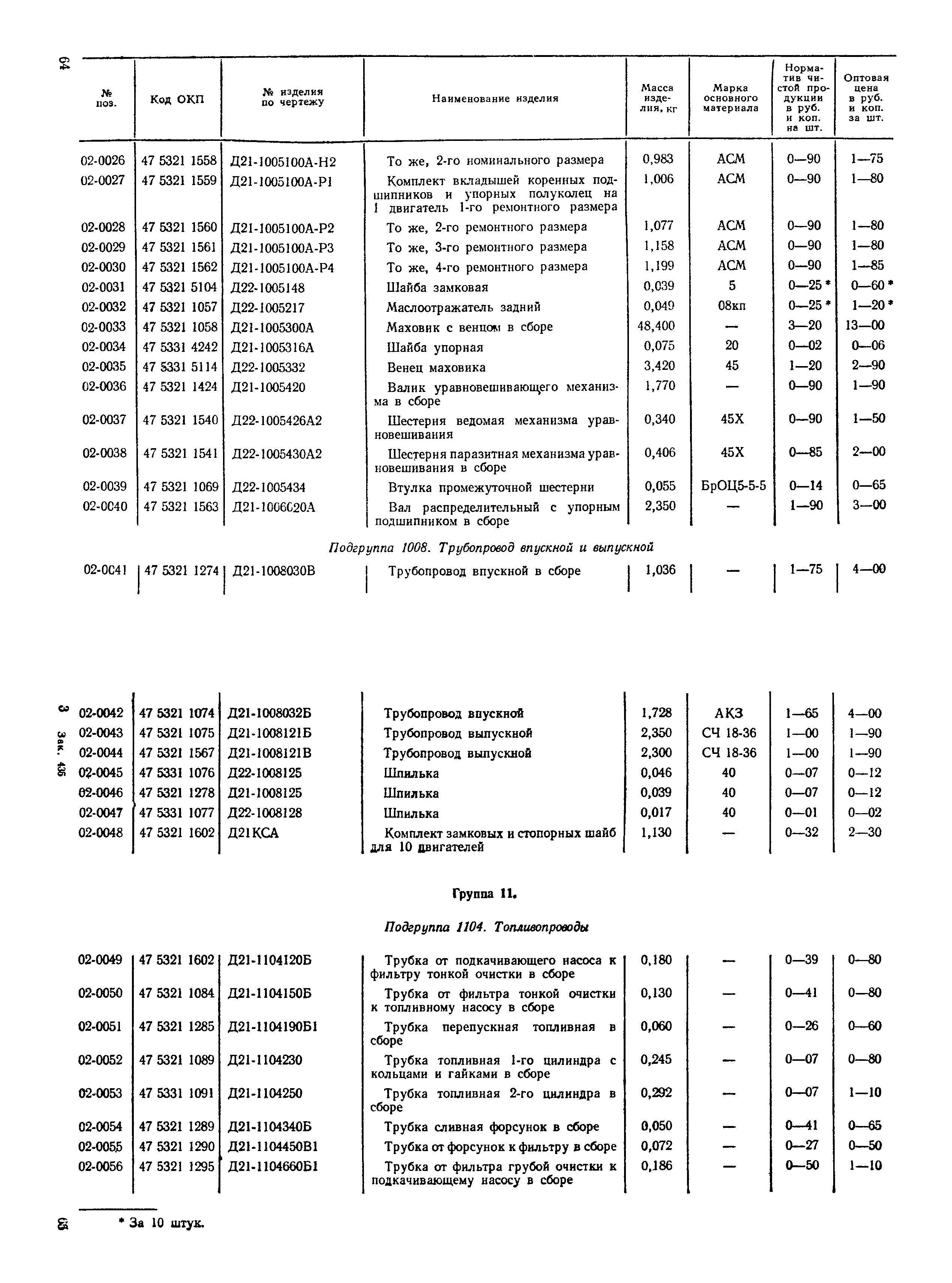 Прейскурант 27-08