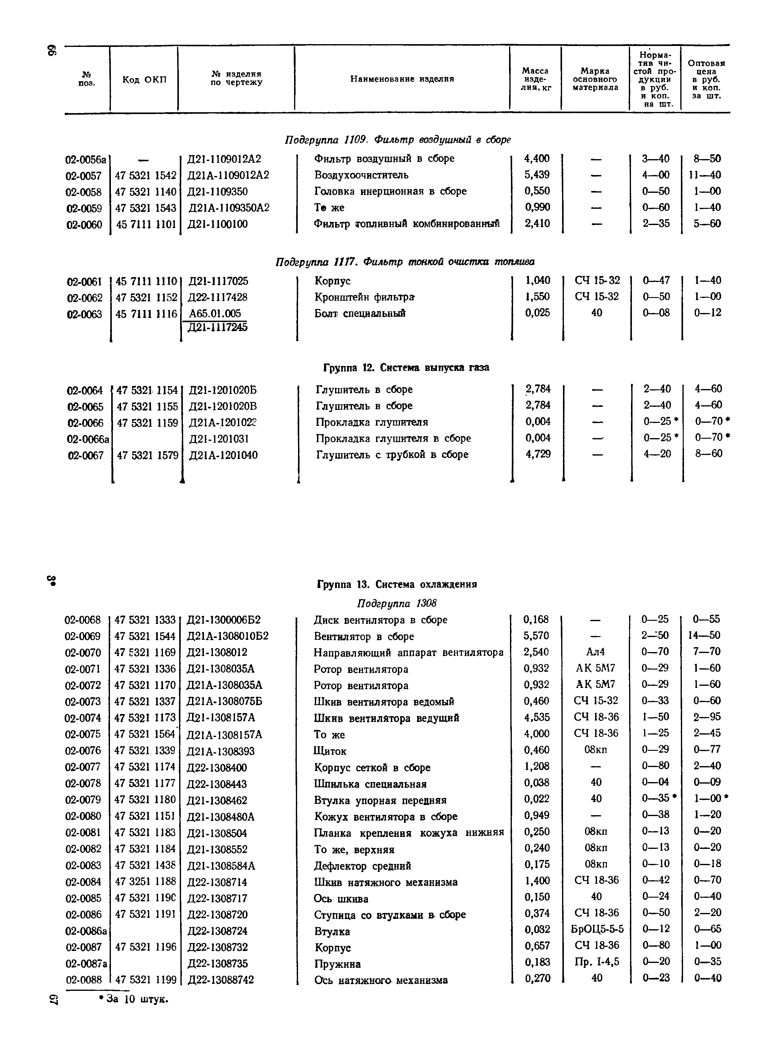 Прейскурант 27-08