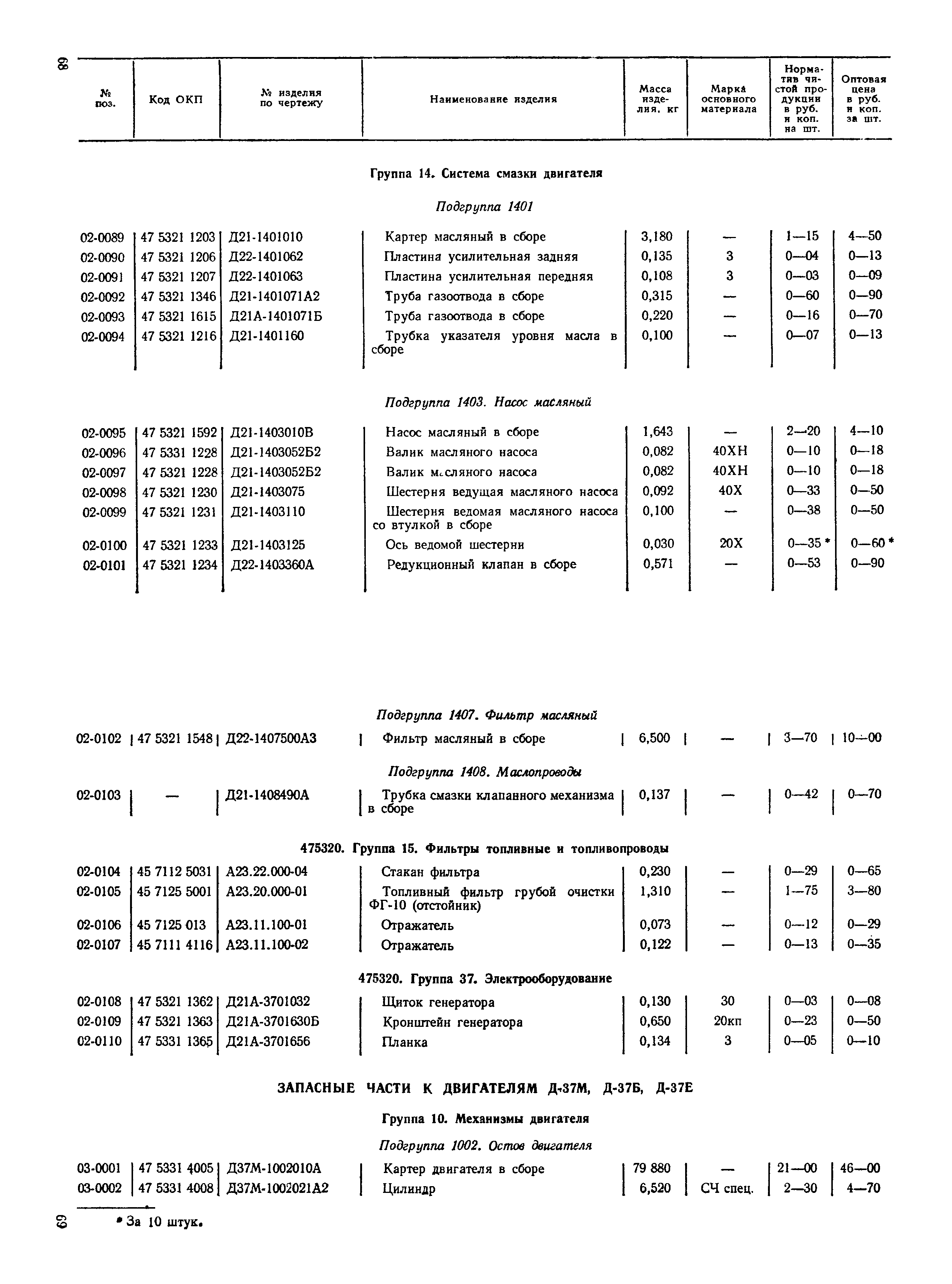 Прейскурант 27-08