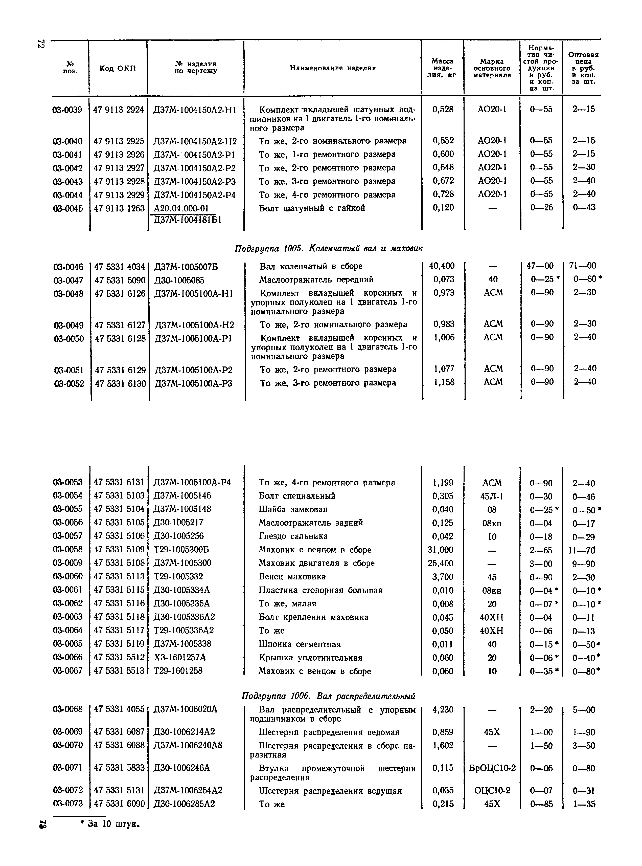 Прейскурант 27-08