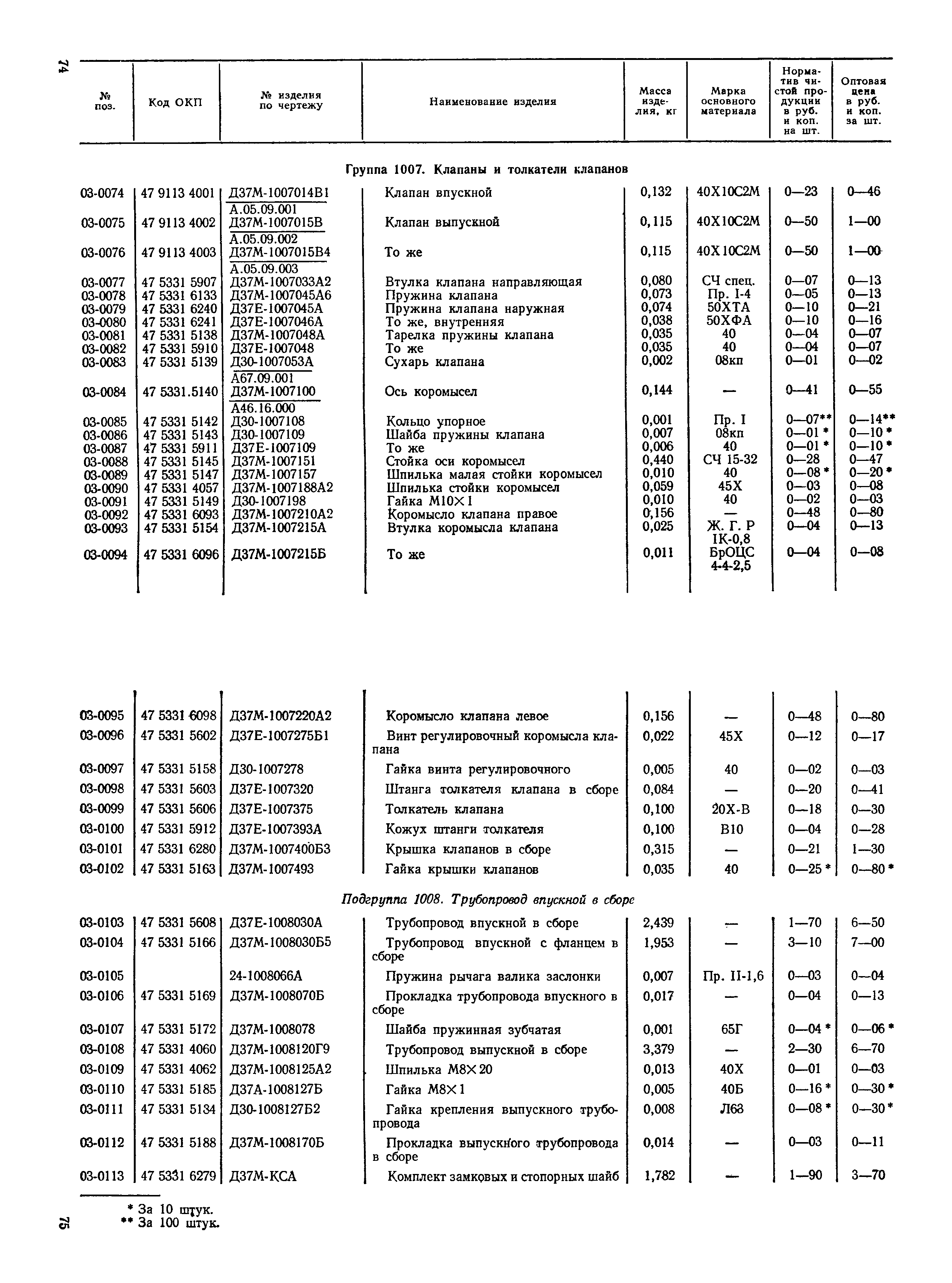 Прейскурант 27-08