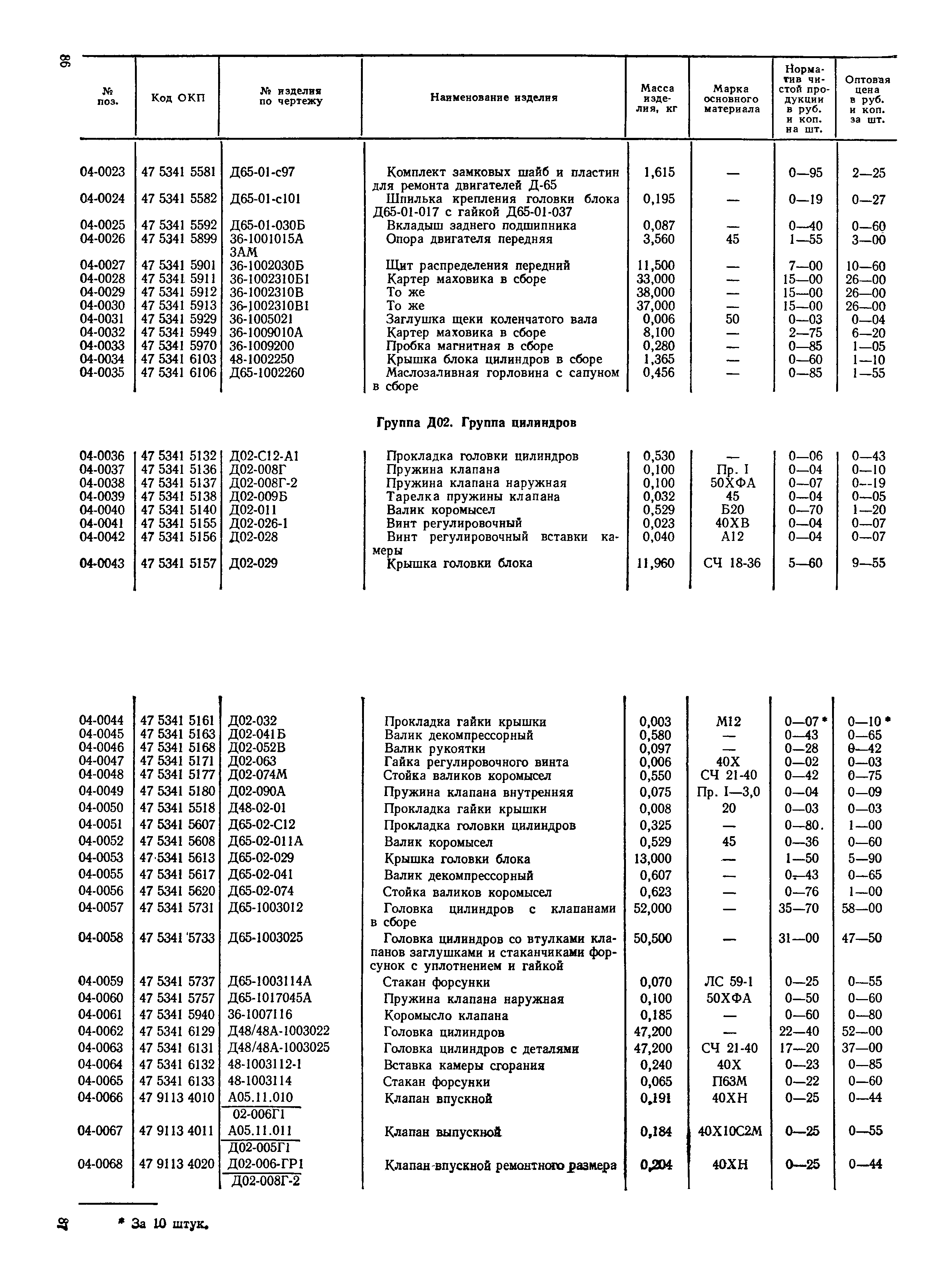 Прейскурант 27-08