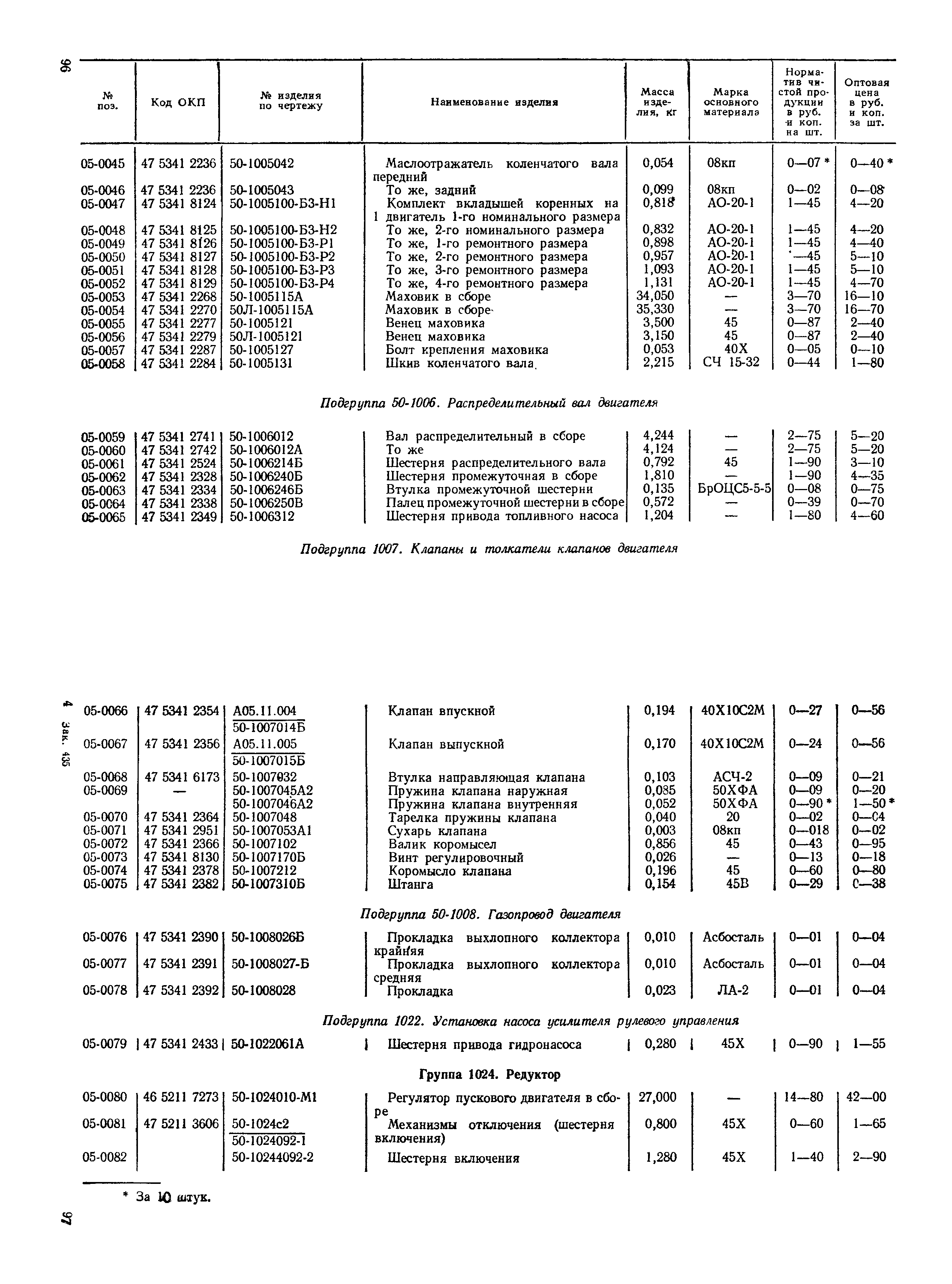 Прейскурант 27-08