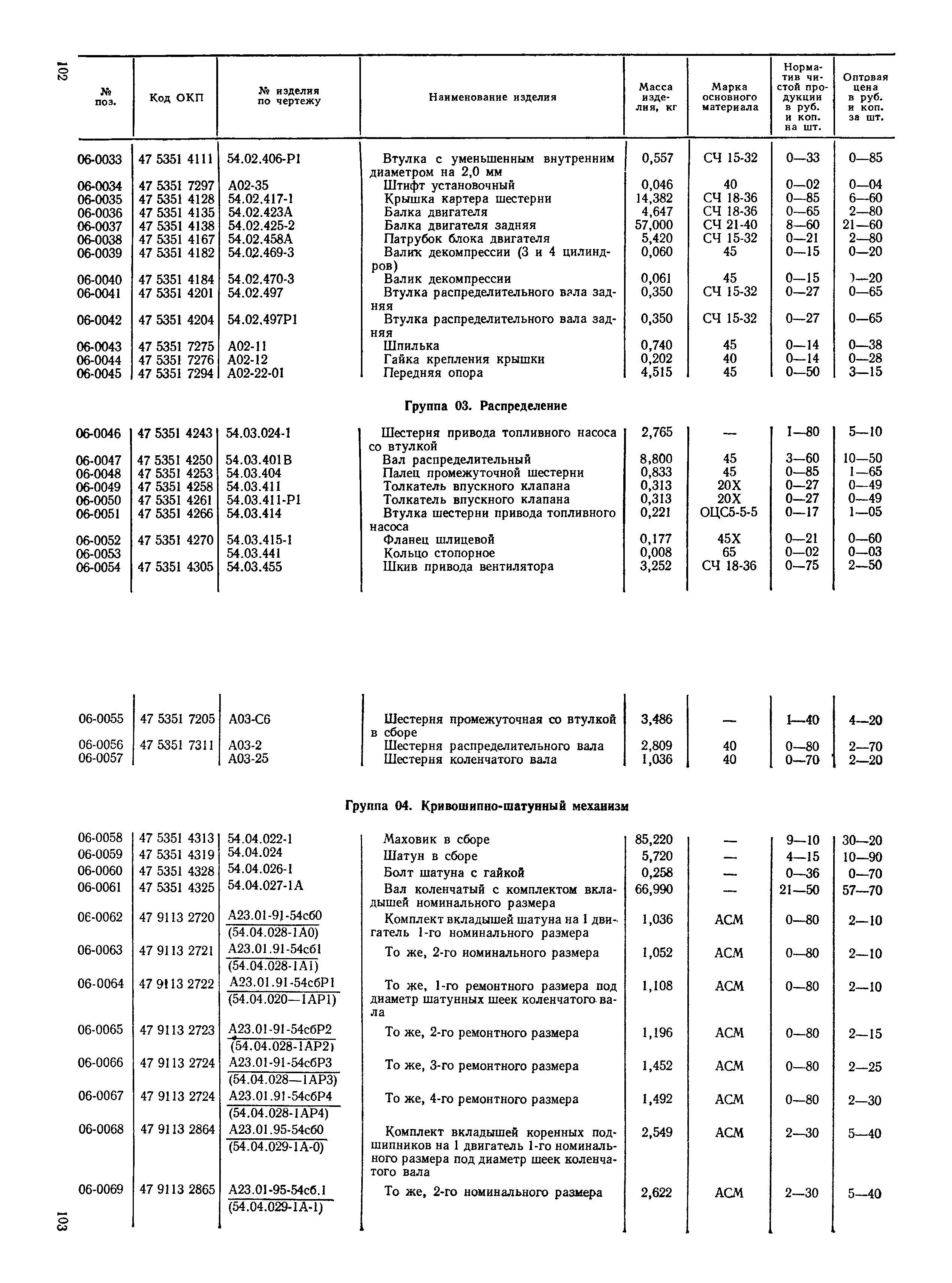 Прейскурант 27-08