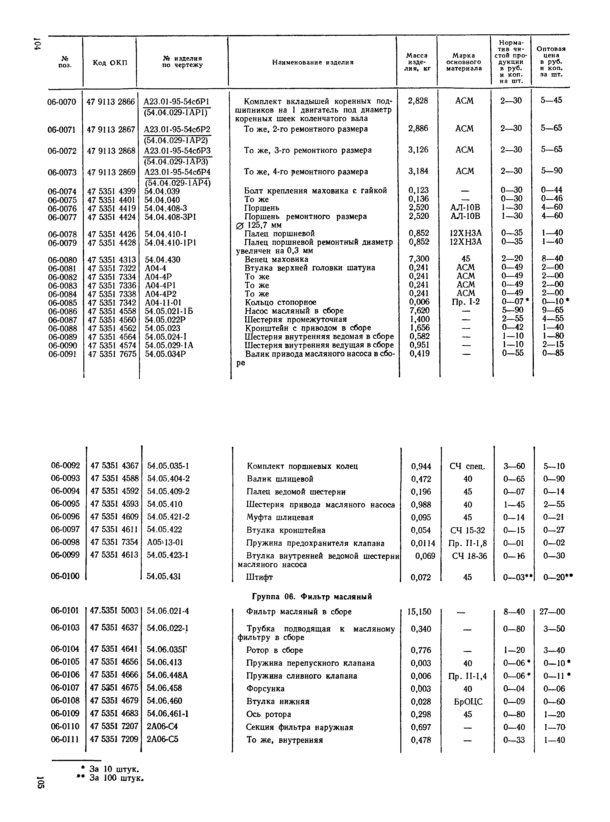 Прейскурант 27-08