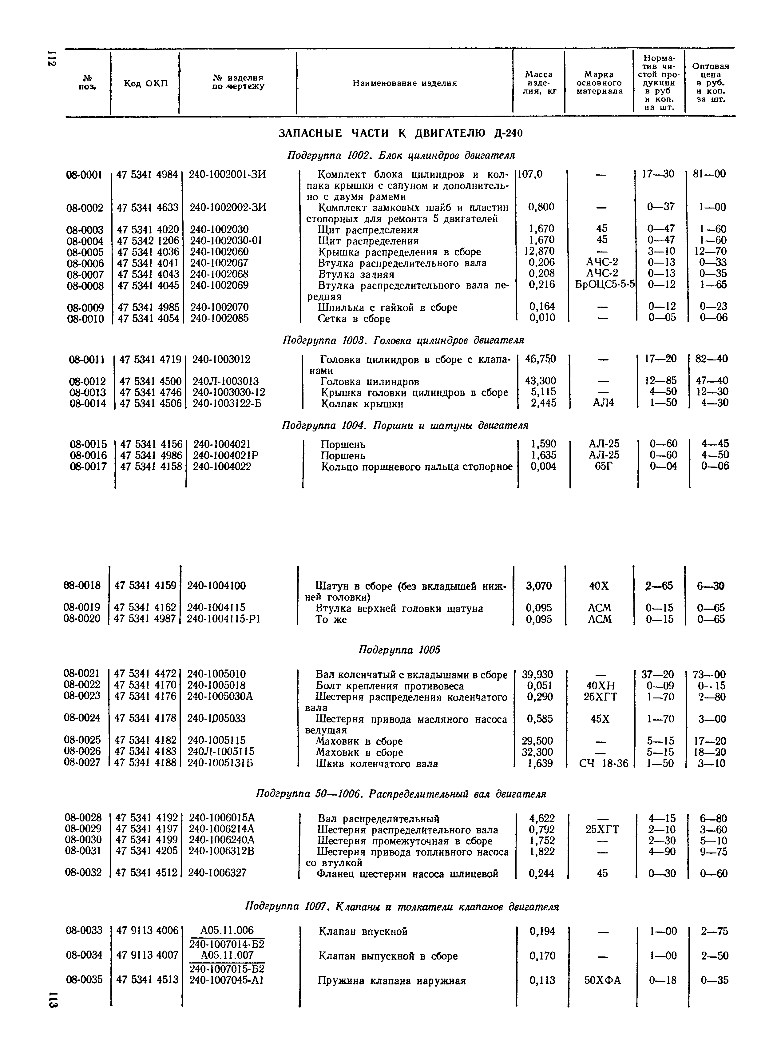 Прейскурант 27-08