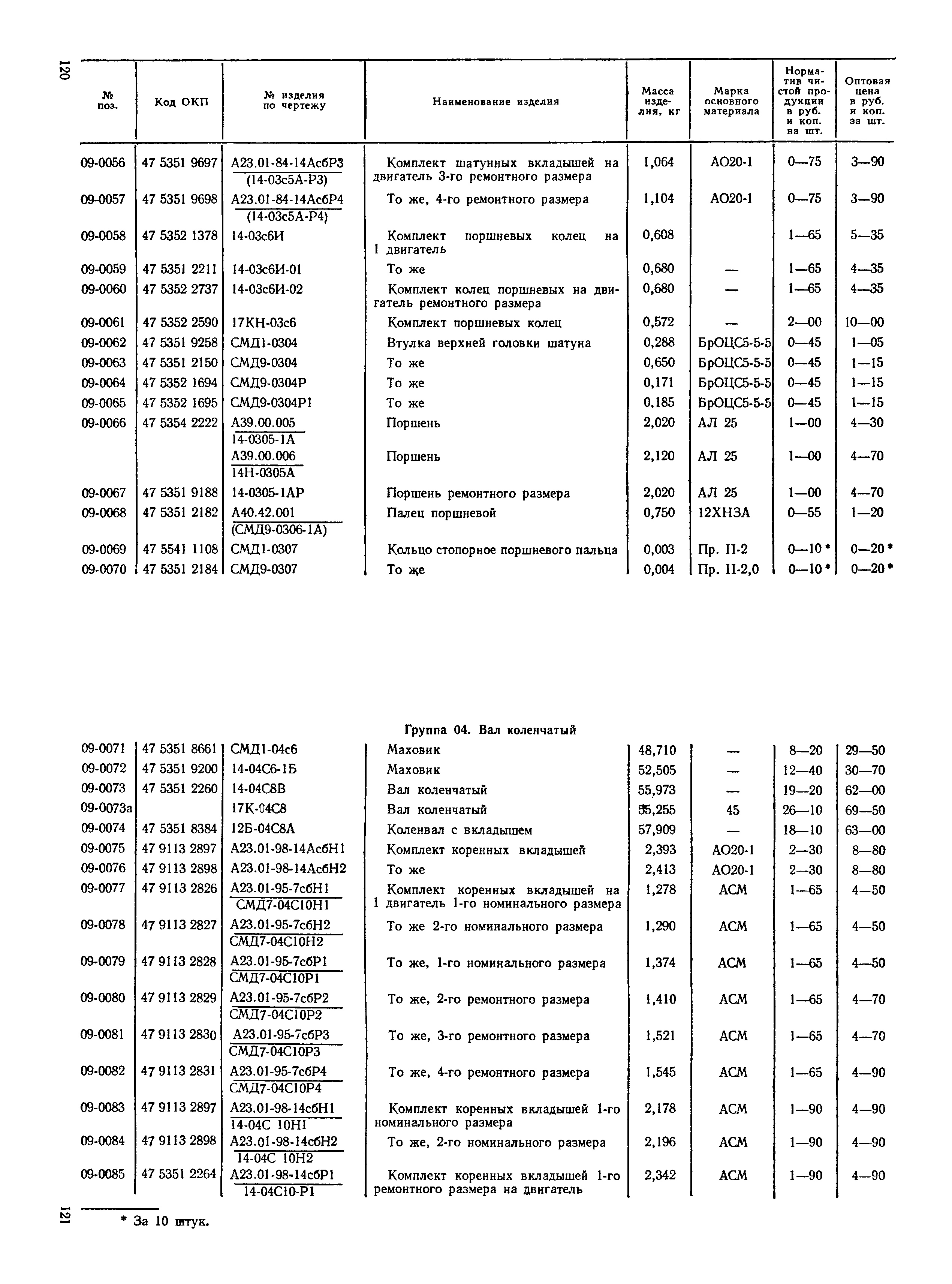 Прейскурант 27-08