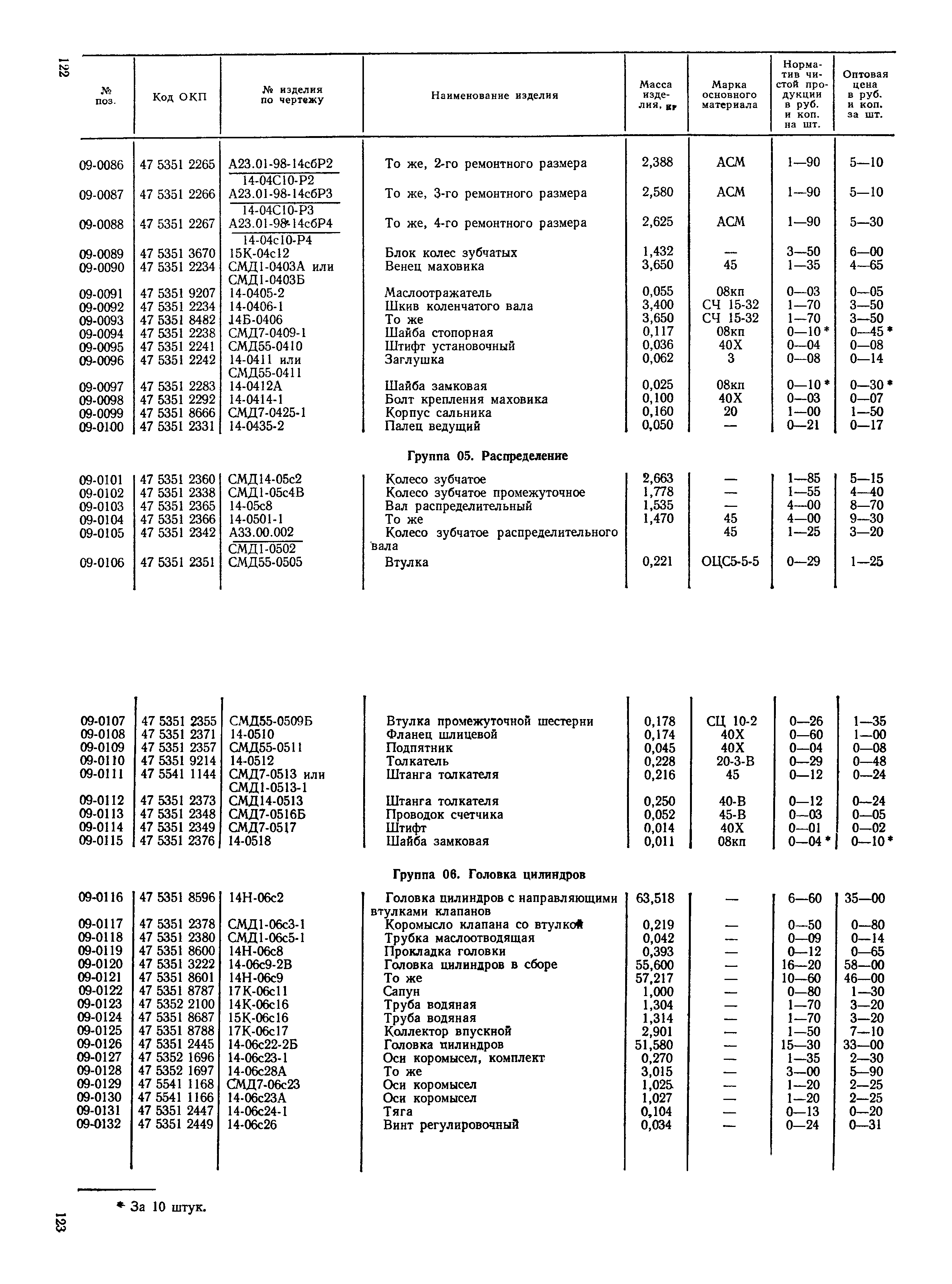 Прейскурант 27-08