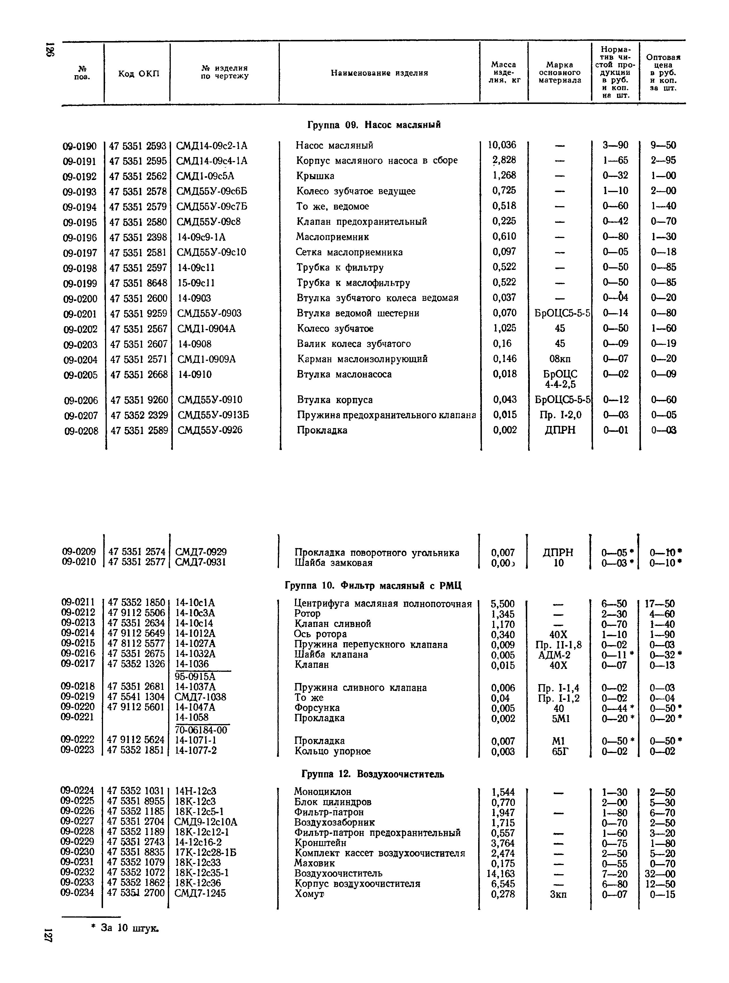 Прейскурант 27-08