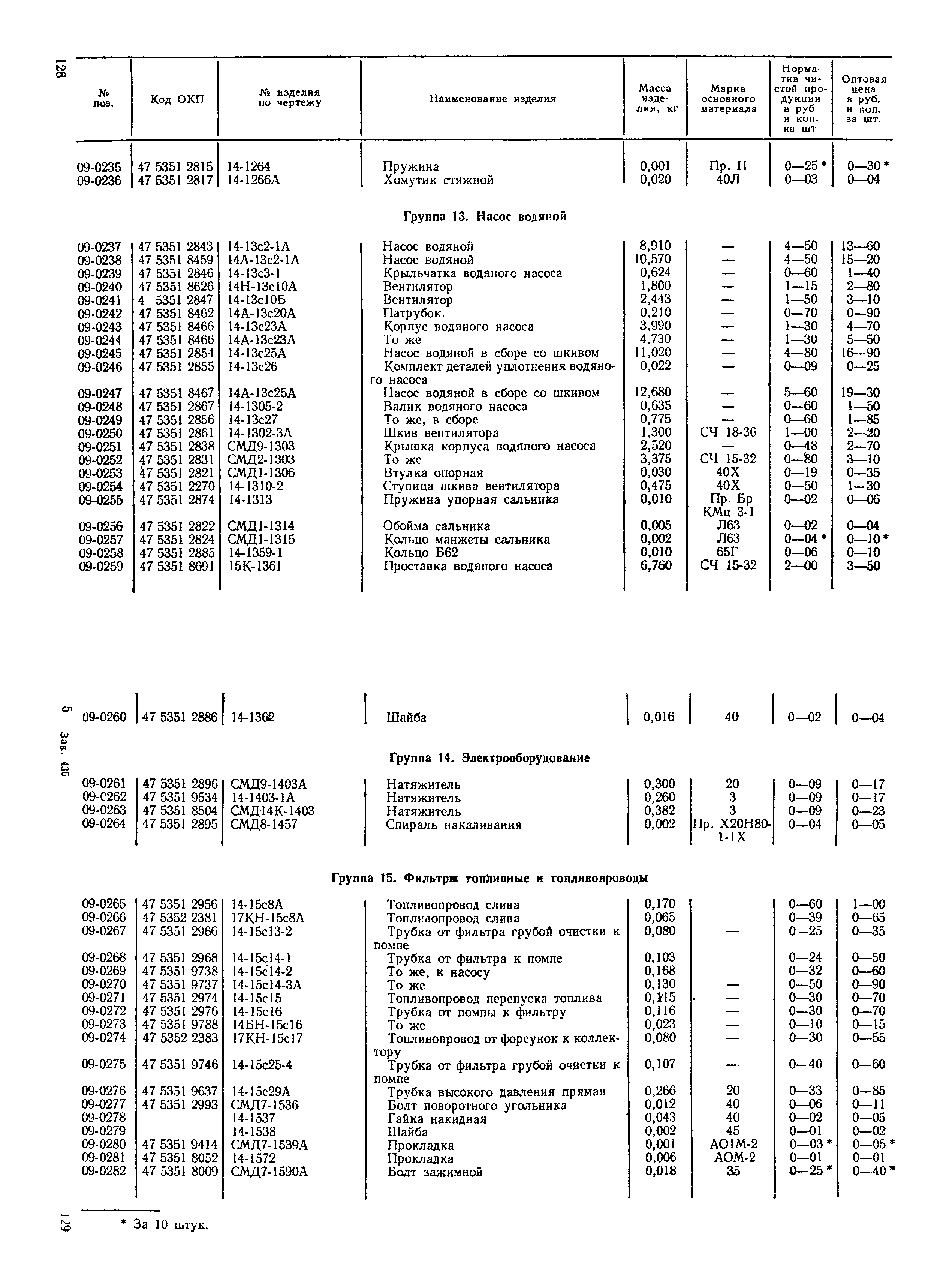 Прейскурант 27-08